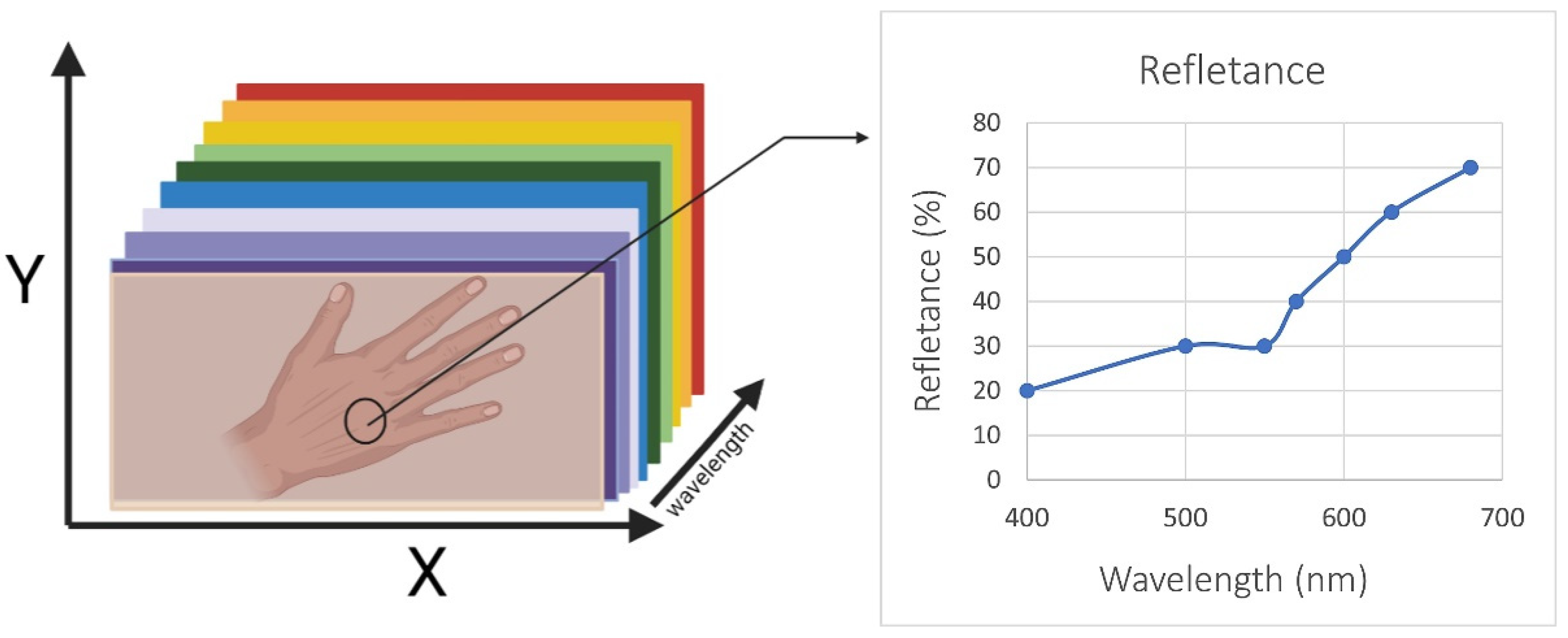 Healthcare 10 02372 g003