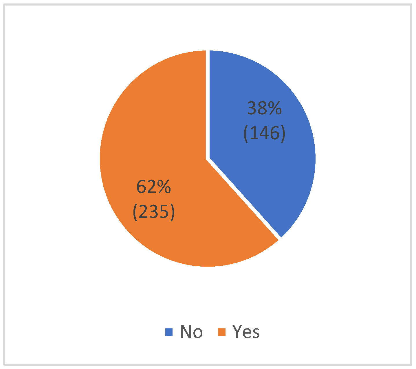 Healthcare 10 02376 g002 Healthcare 10 02376 g002