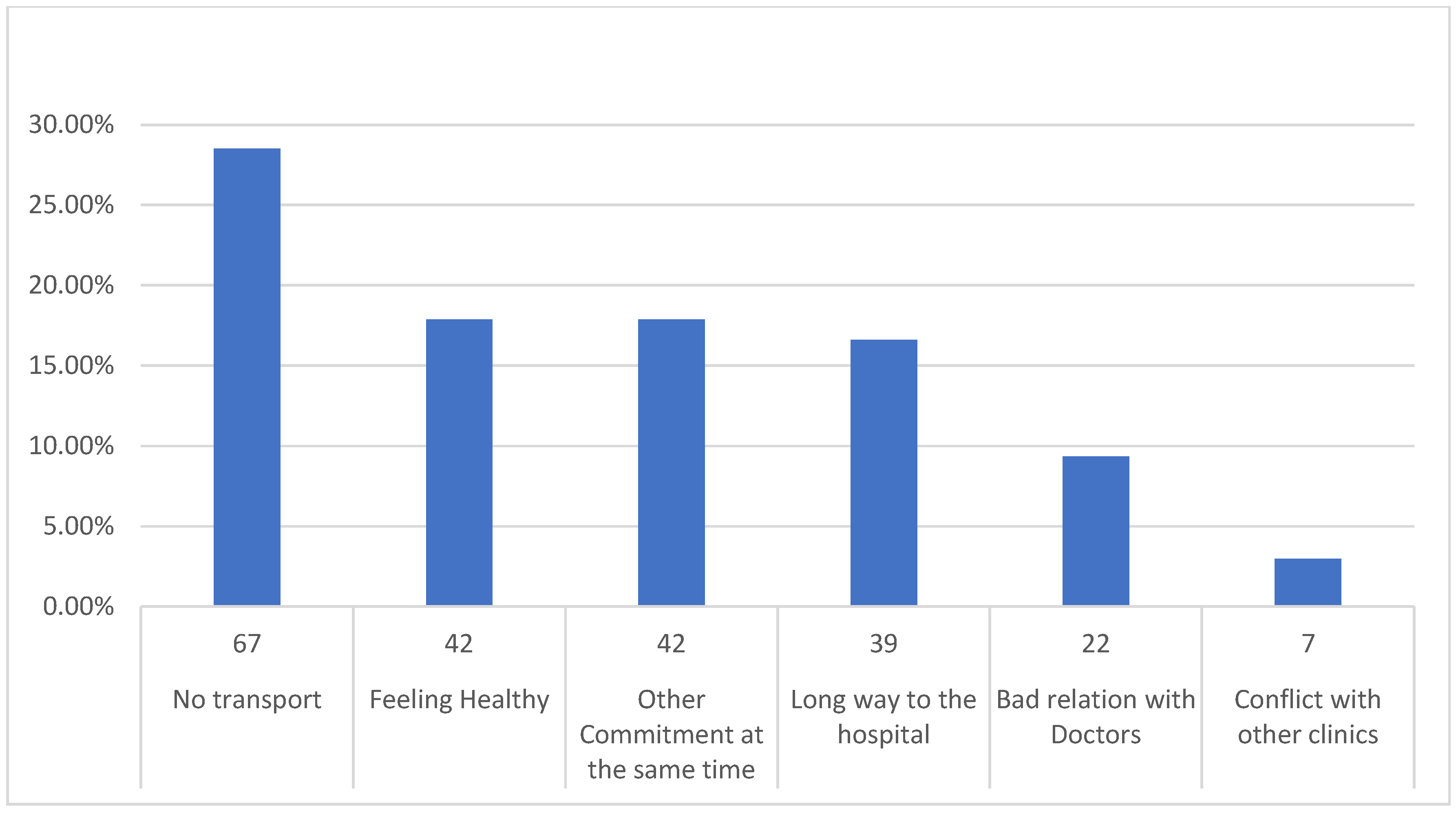 Healthcare 10 02376 g003 Healthcare 10 02376 g003