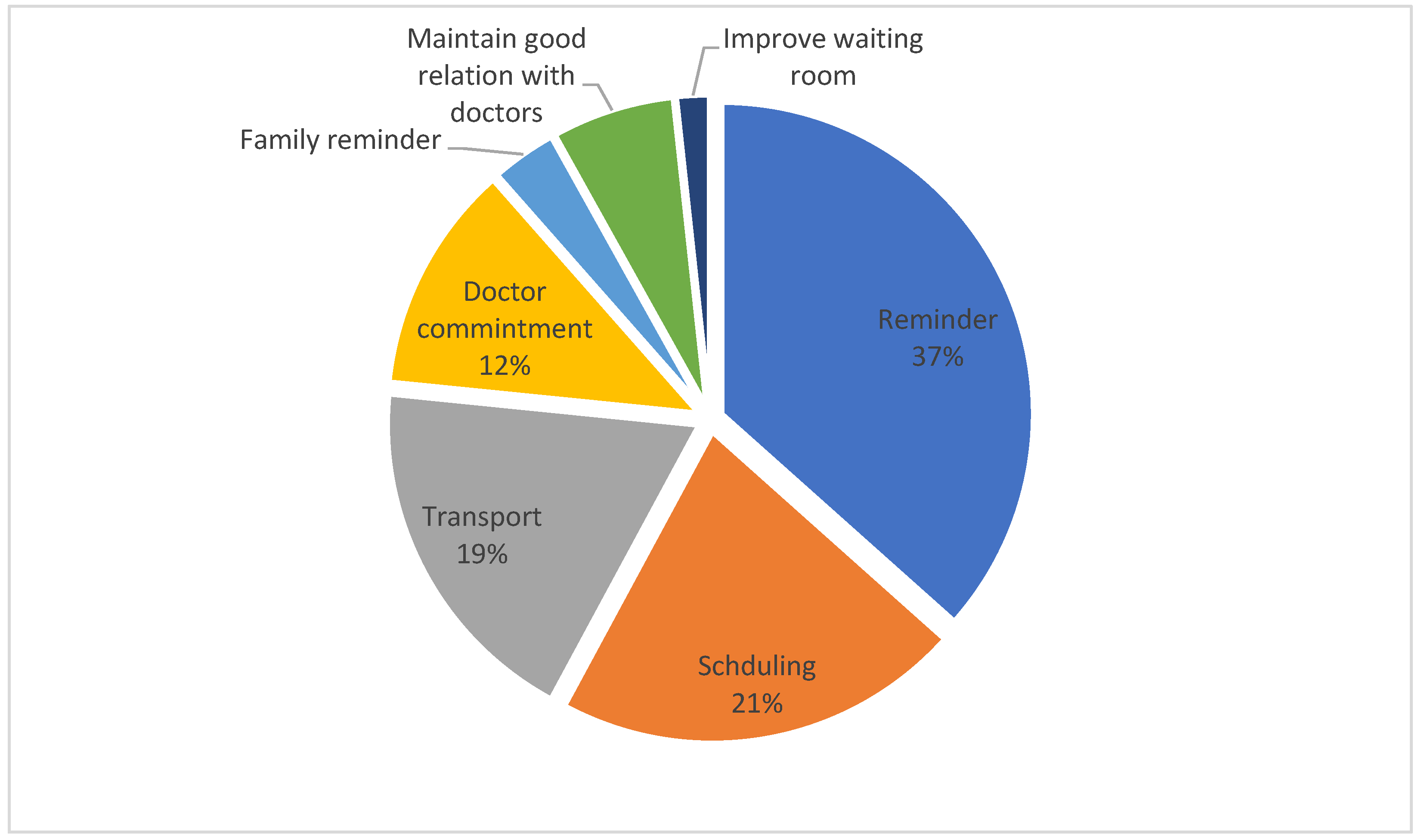 Healthcare 10 02376 g004 Healthcare 10 02376 g004