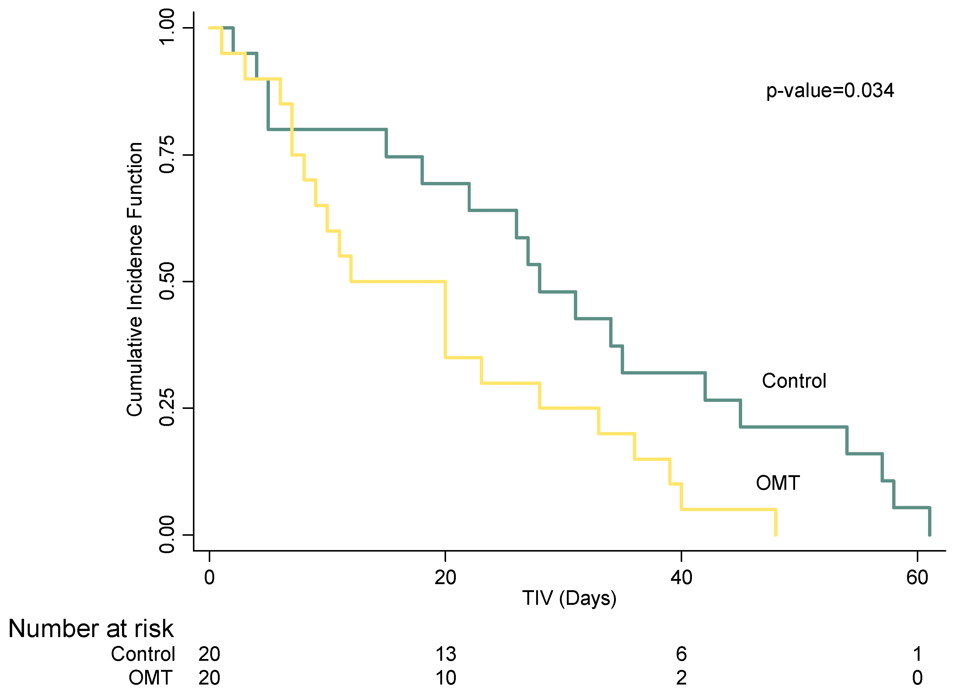 Healthcare 10 02379 g001