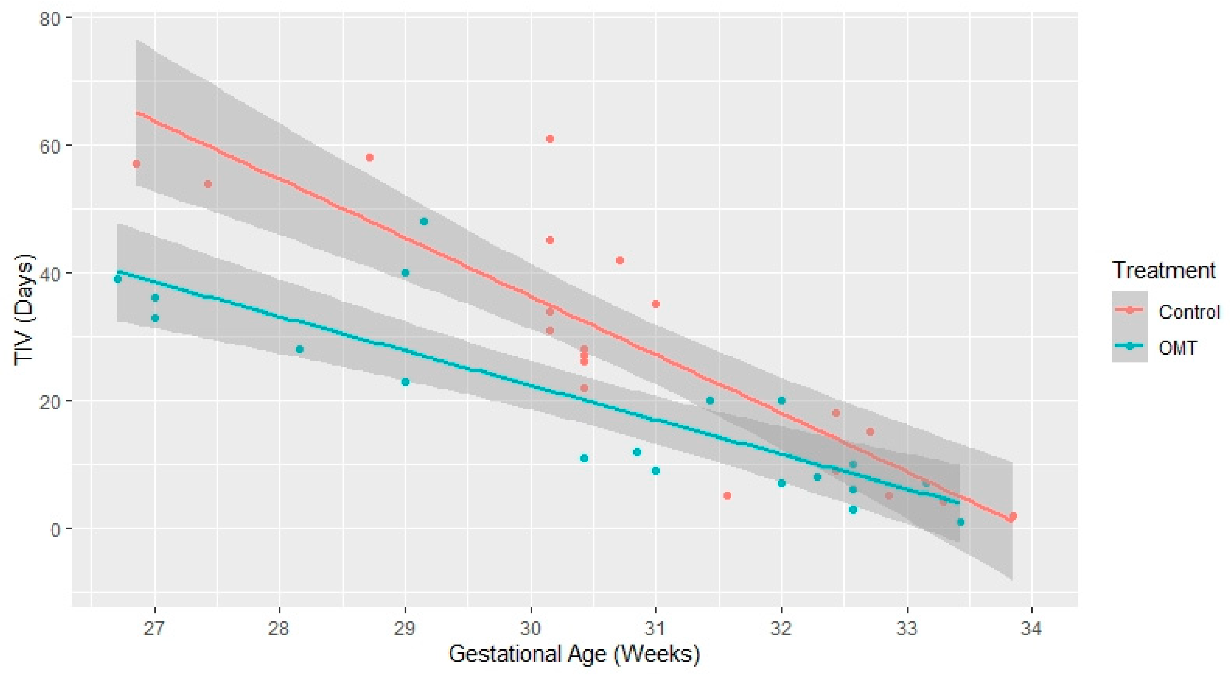 Healthcare 10 02379 g002