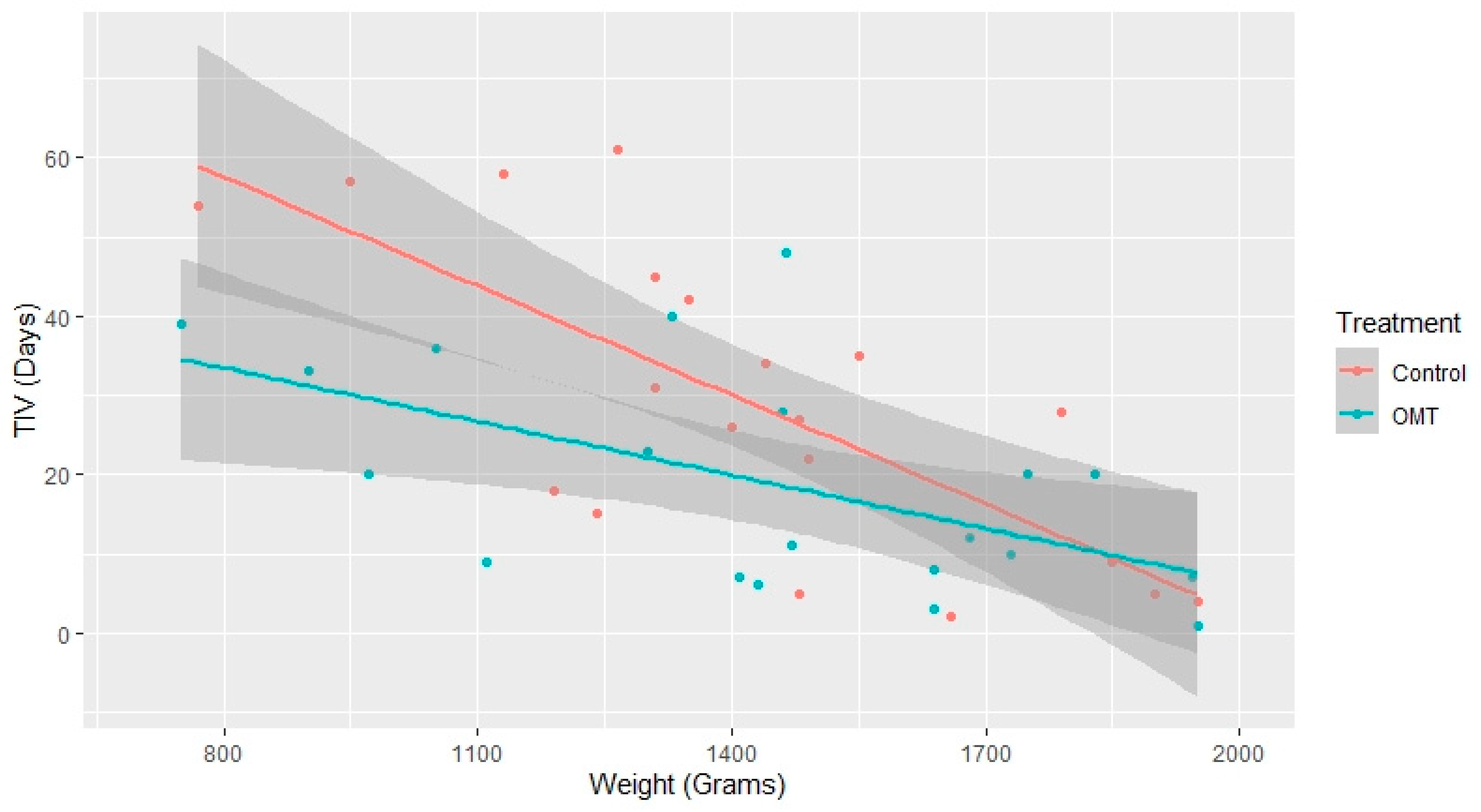 Healthcare 10 02379 g003