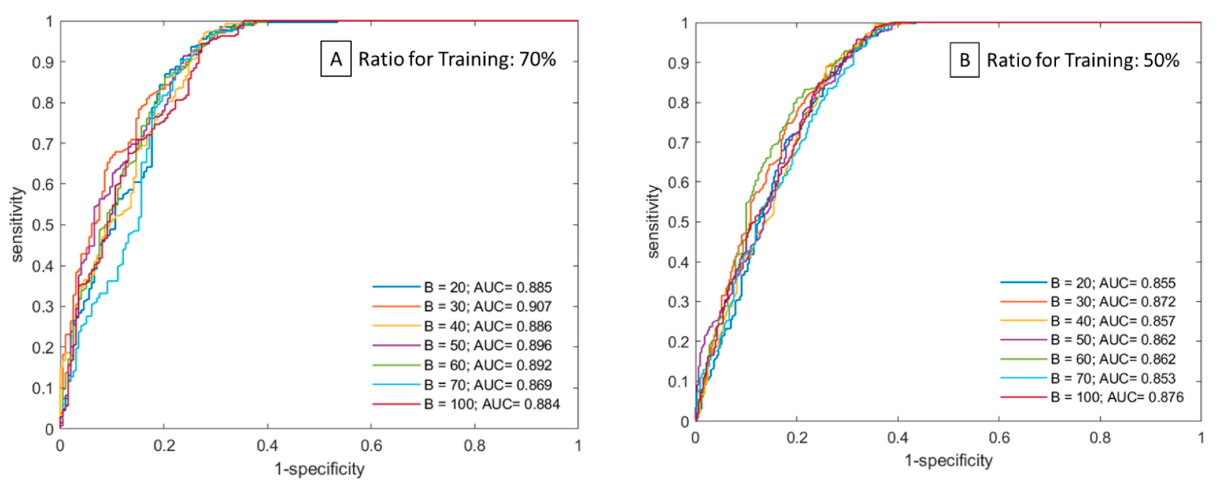 Healthcare 10 02382 g003