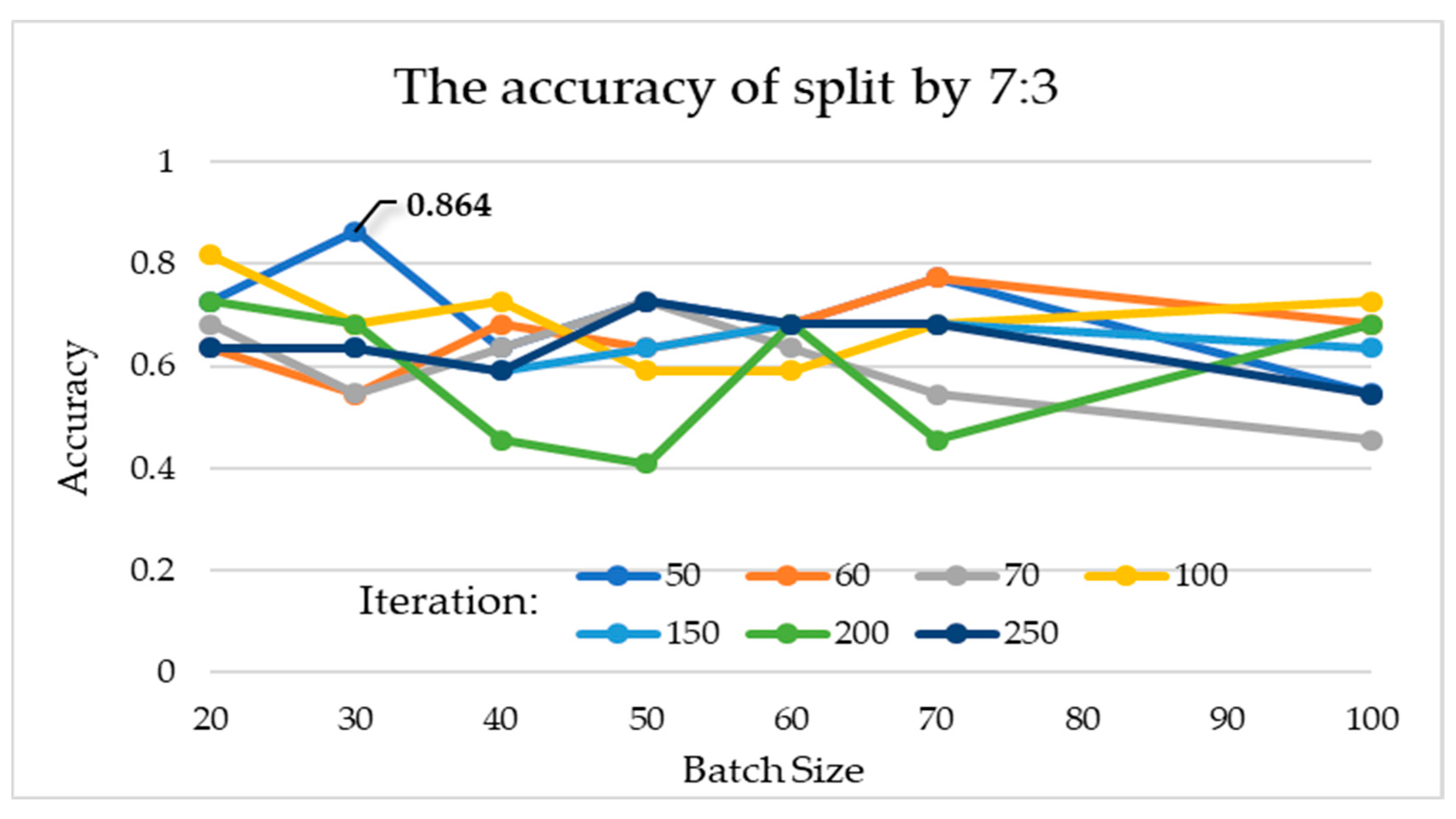 Healthcare 10 02382 g004