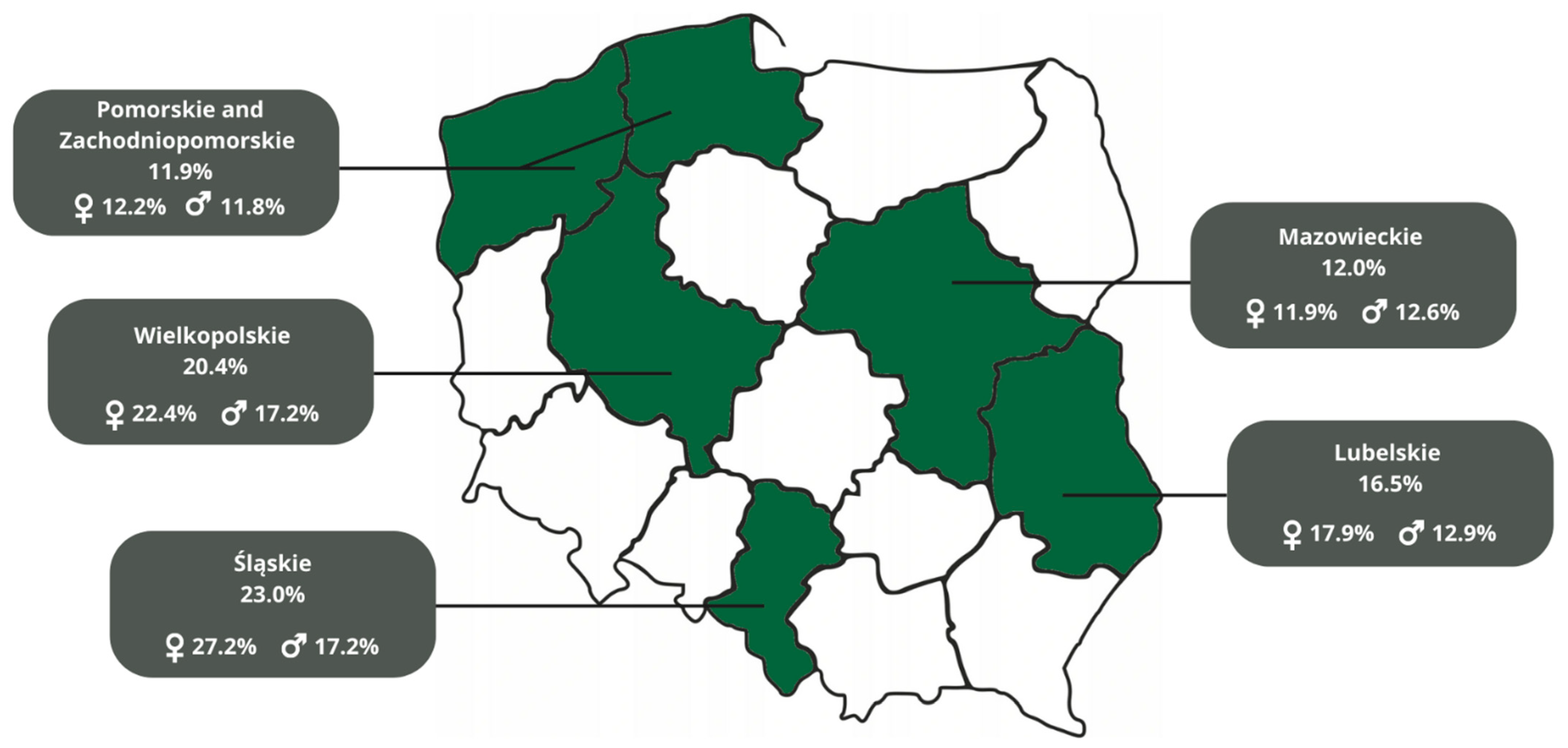 Healthcare 10 02385 g001 Healthcare 10 02385 g001