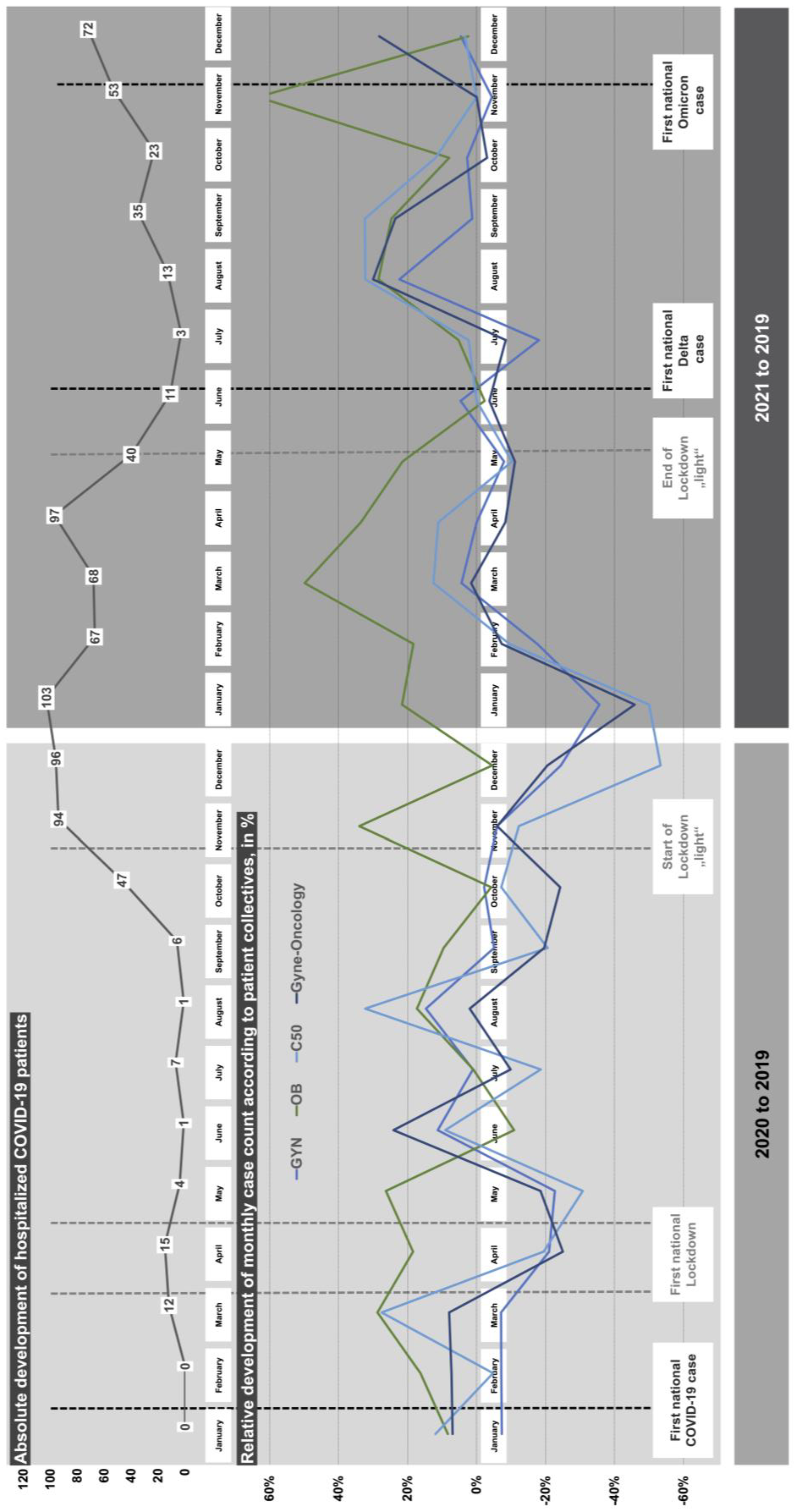 Healthcare 10 02386 g001 550