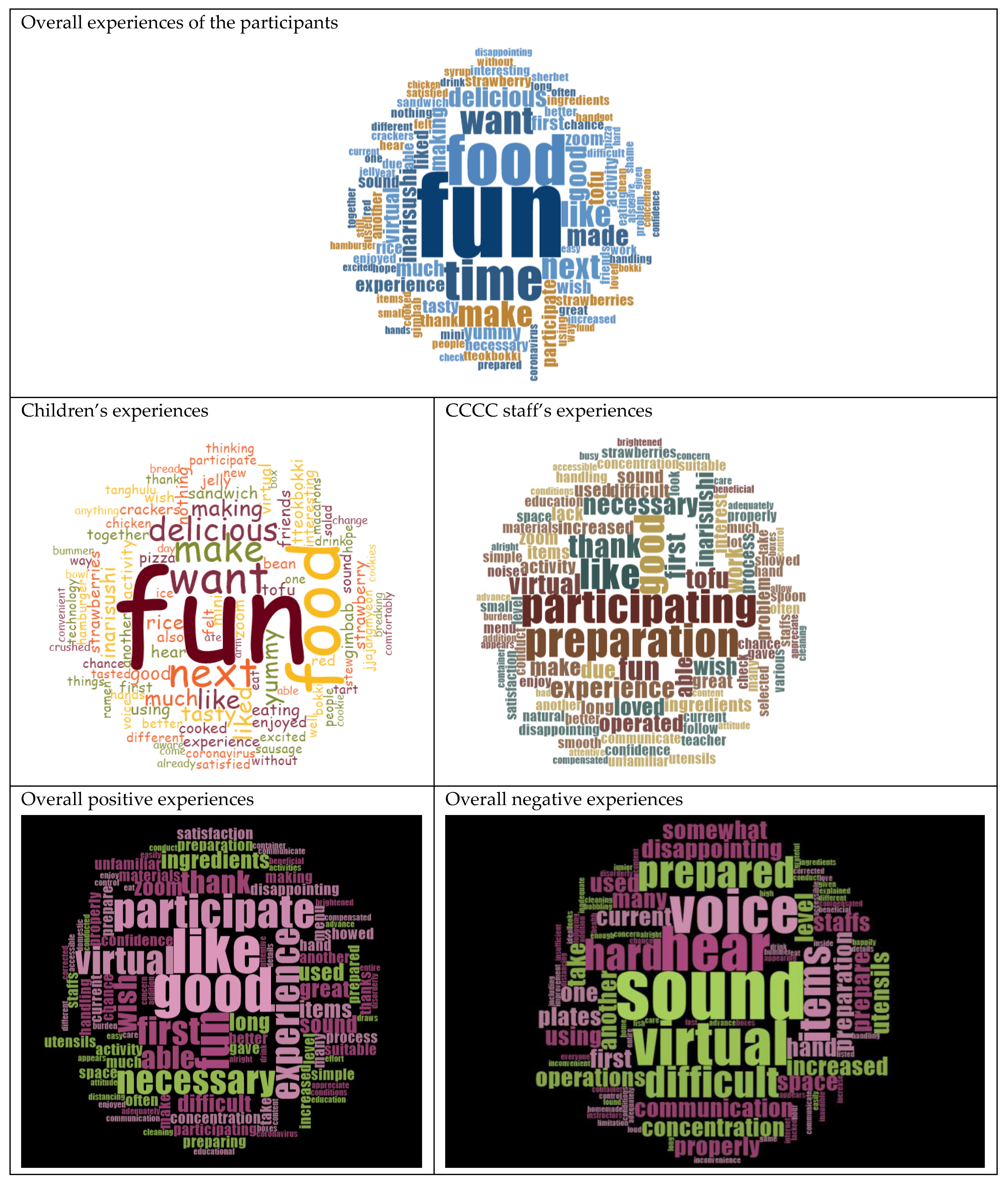 Healthcare 10 02389 g002 Healthcare 10 02389 g002