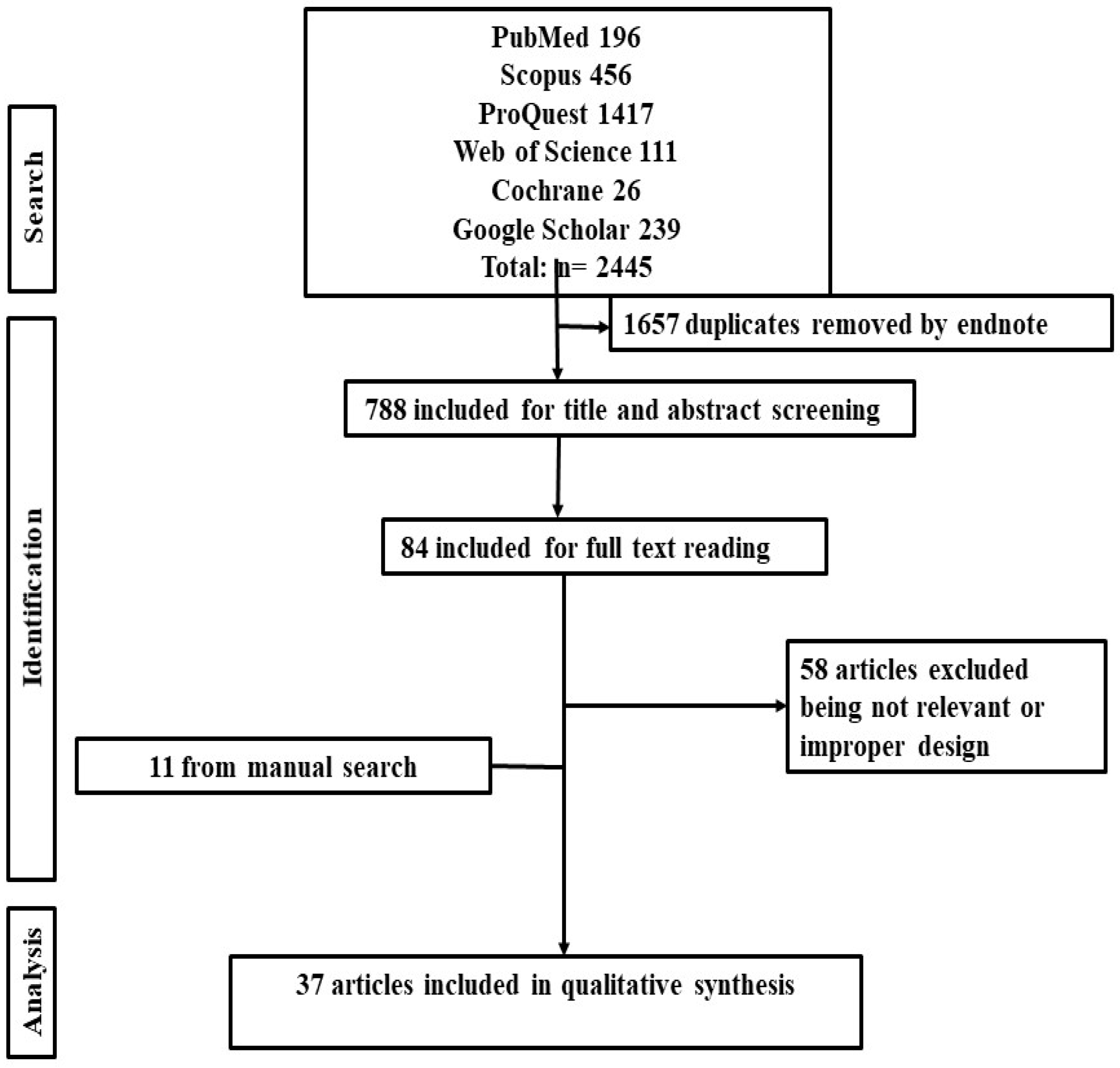 Healthcare 10 02391 g001