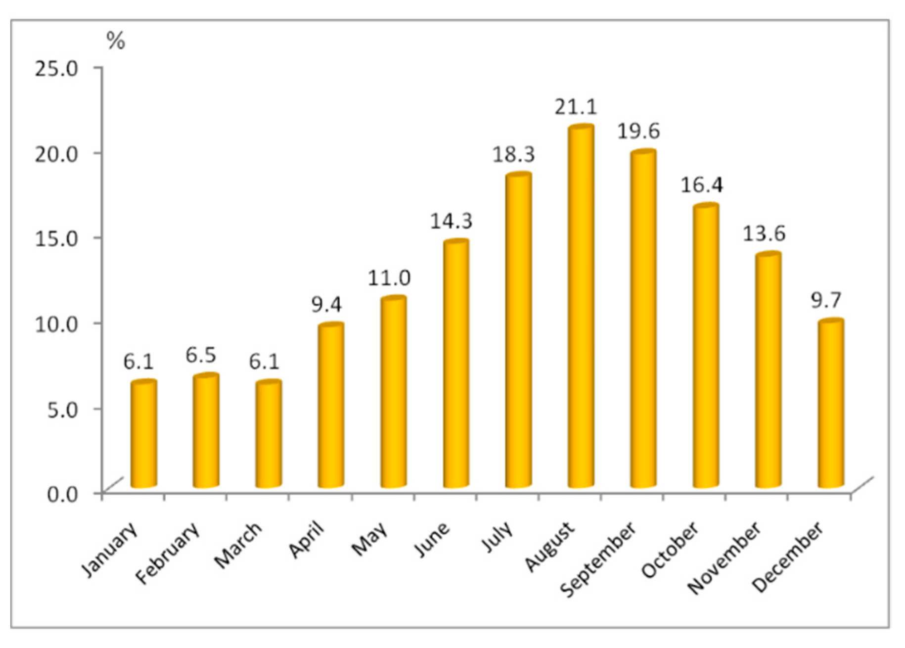 Healthcare 10 02392 g004