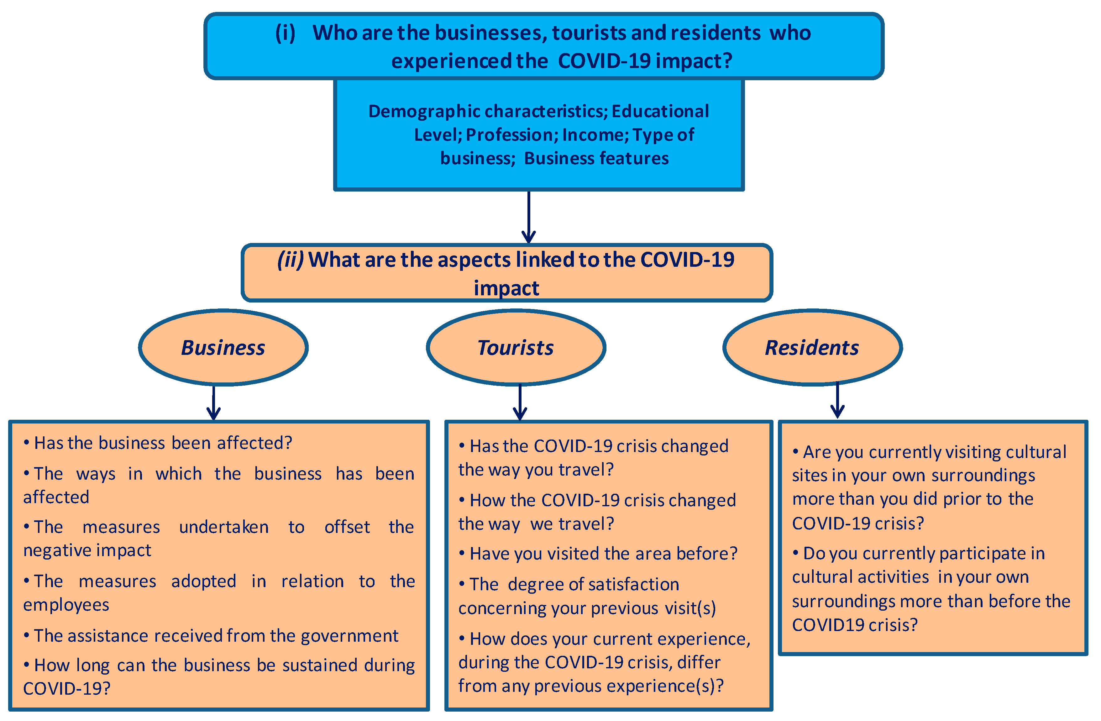 Healthcare 10 02392 g006