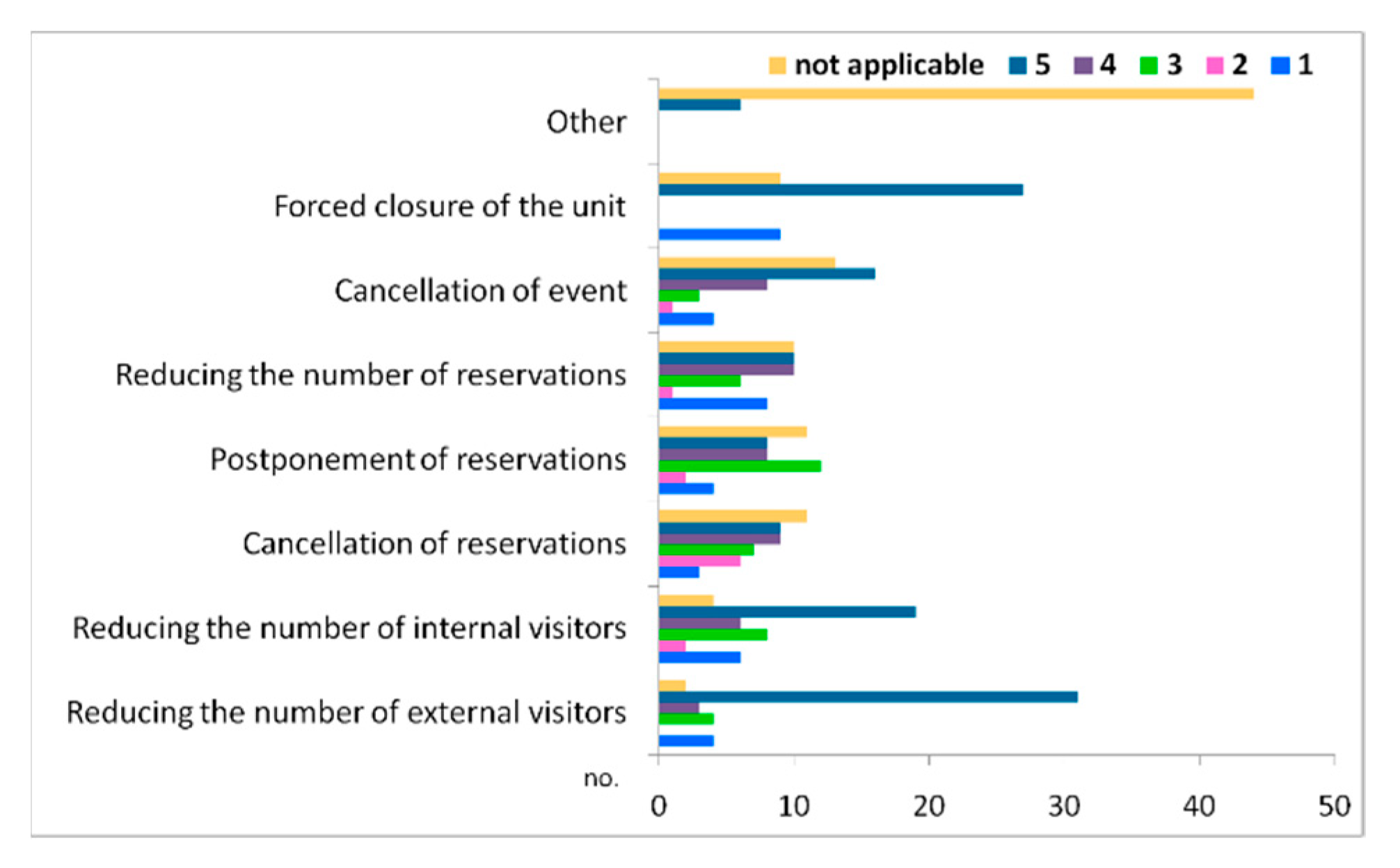 Healthcare 10 02392 g008
