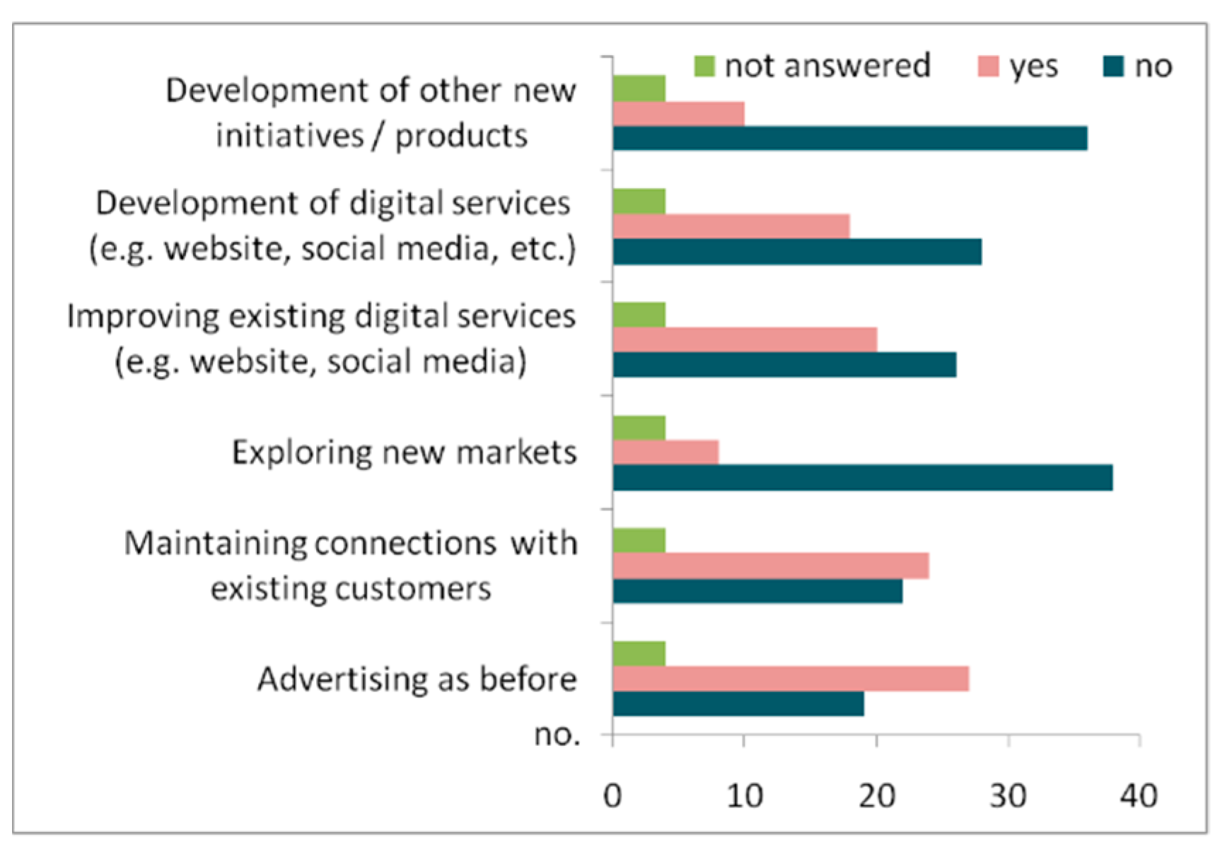 Healthcare 10 02392 g009