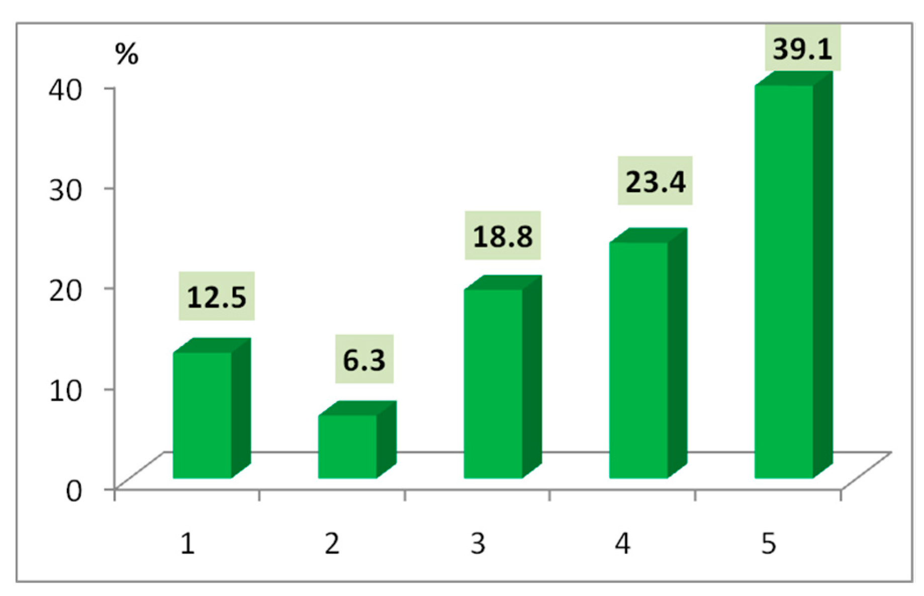 Healthcare 10 02392 g012
