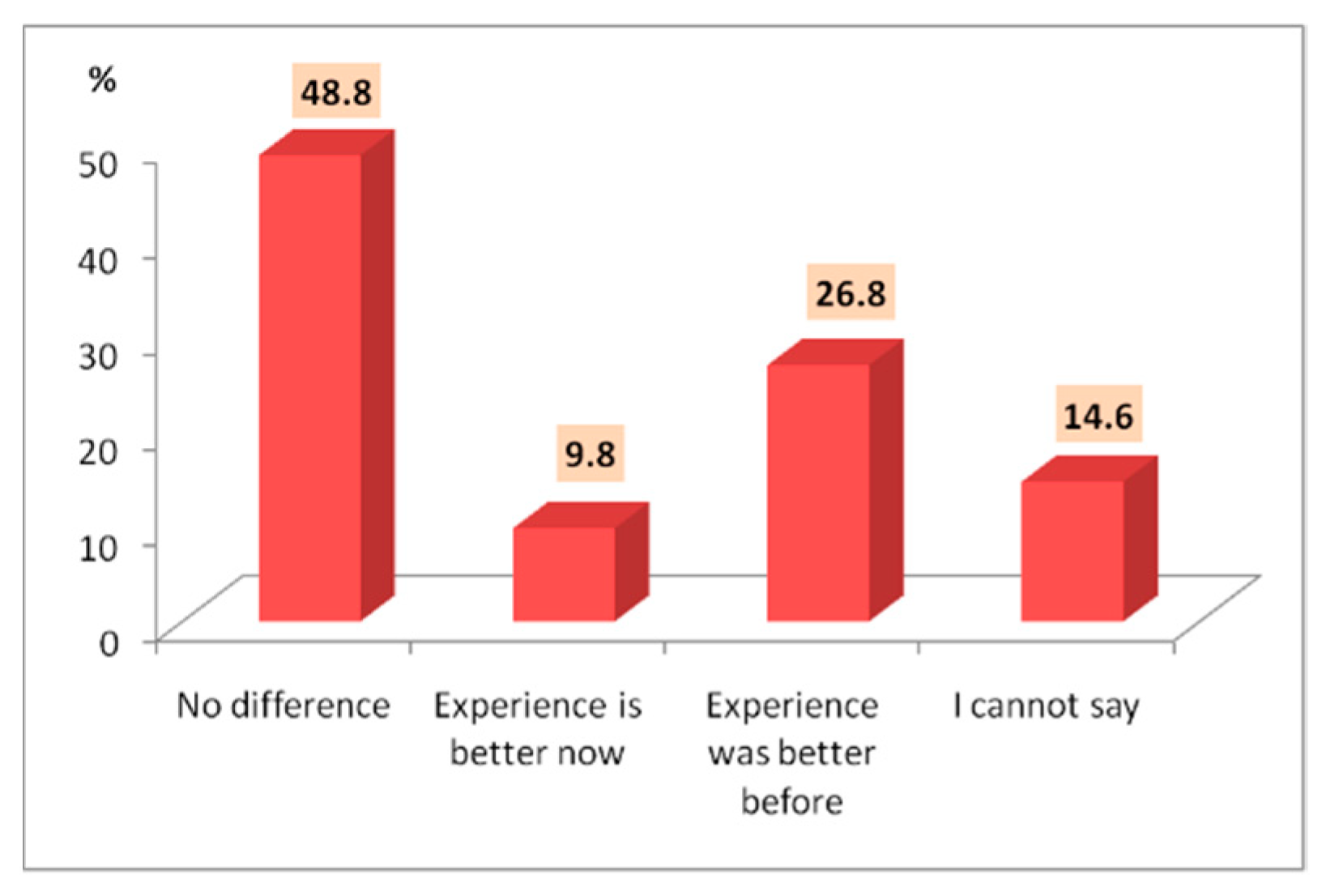 Healthcare 10 02392 g014