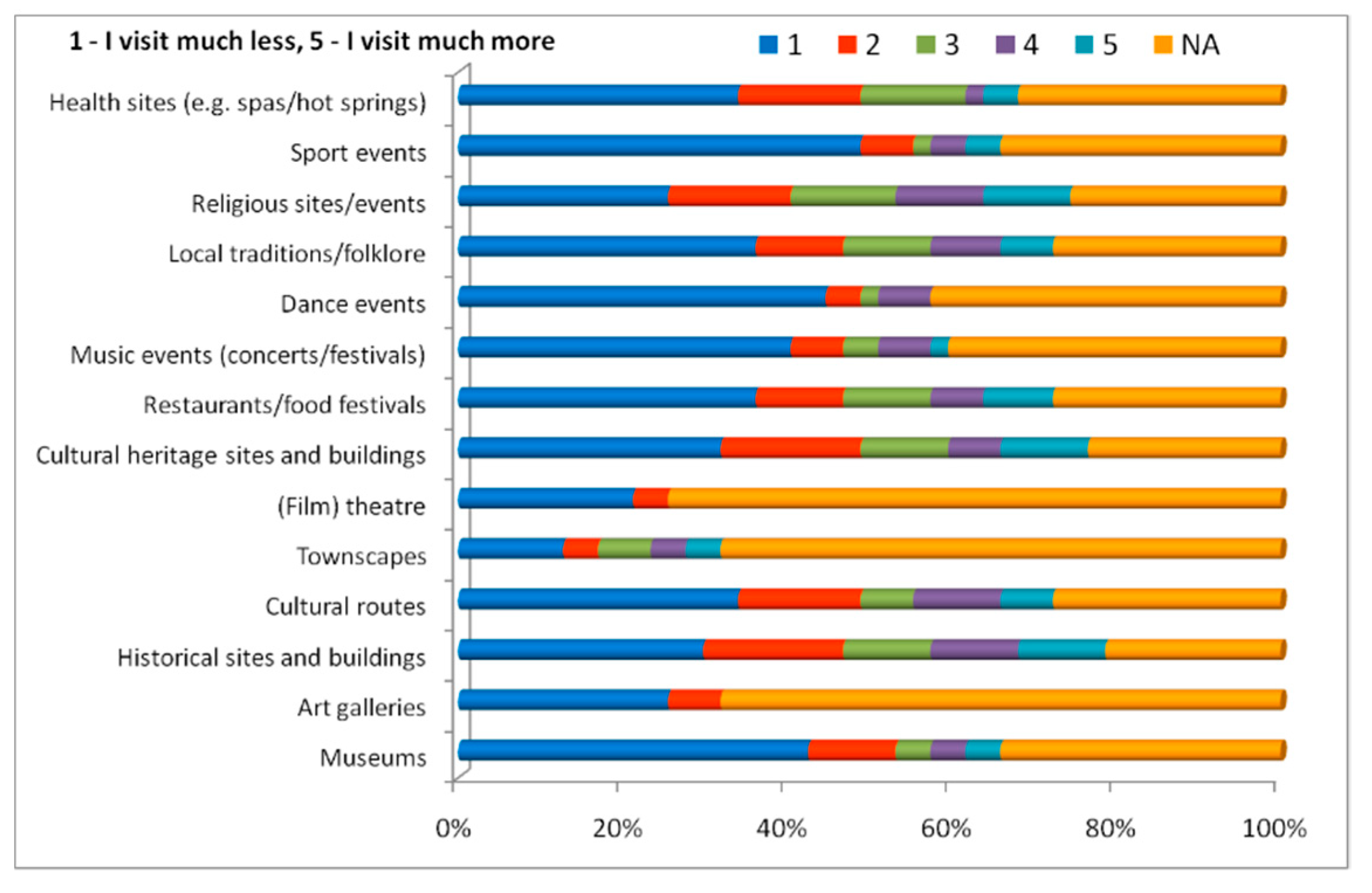 Healthcare 10 02392 g016
