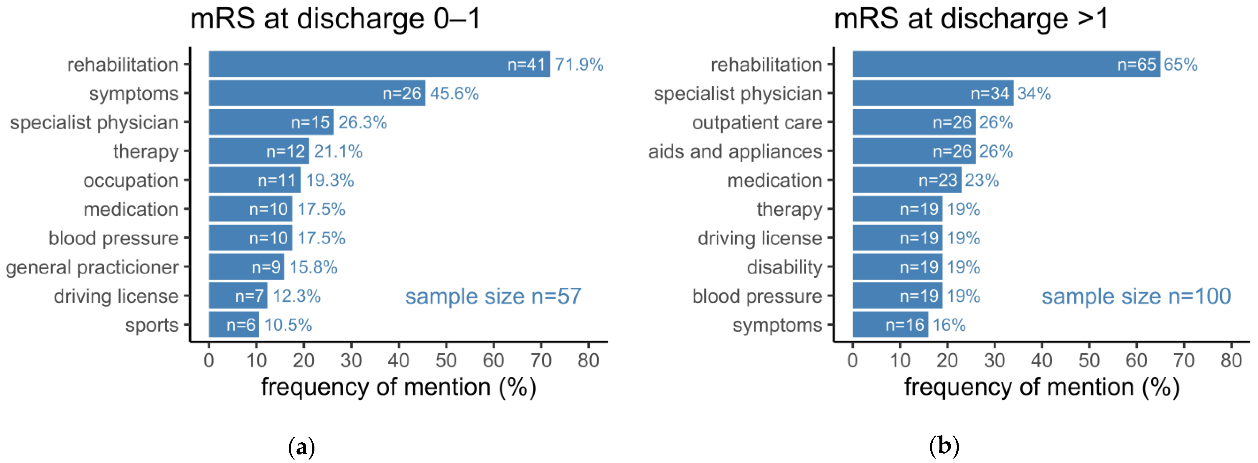 Healthcare 10 02394 g002 Healthcare 10 02394 g002