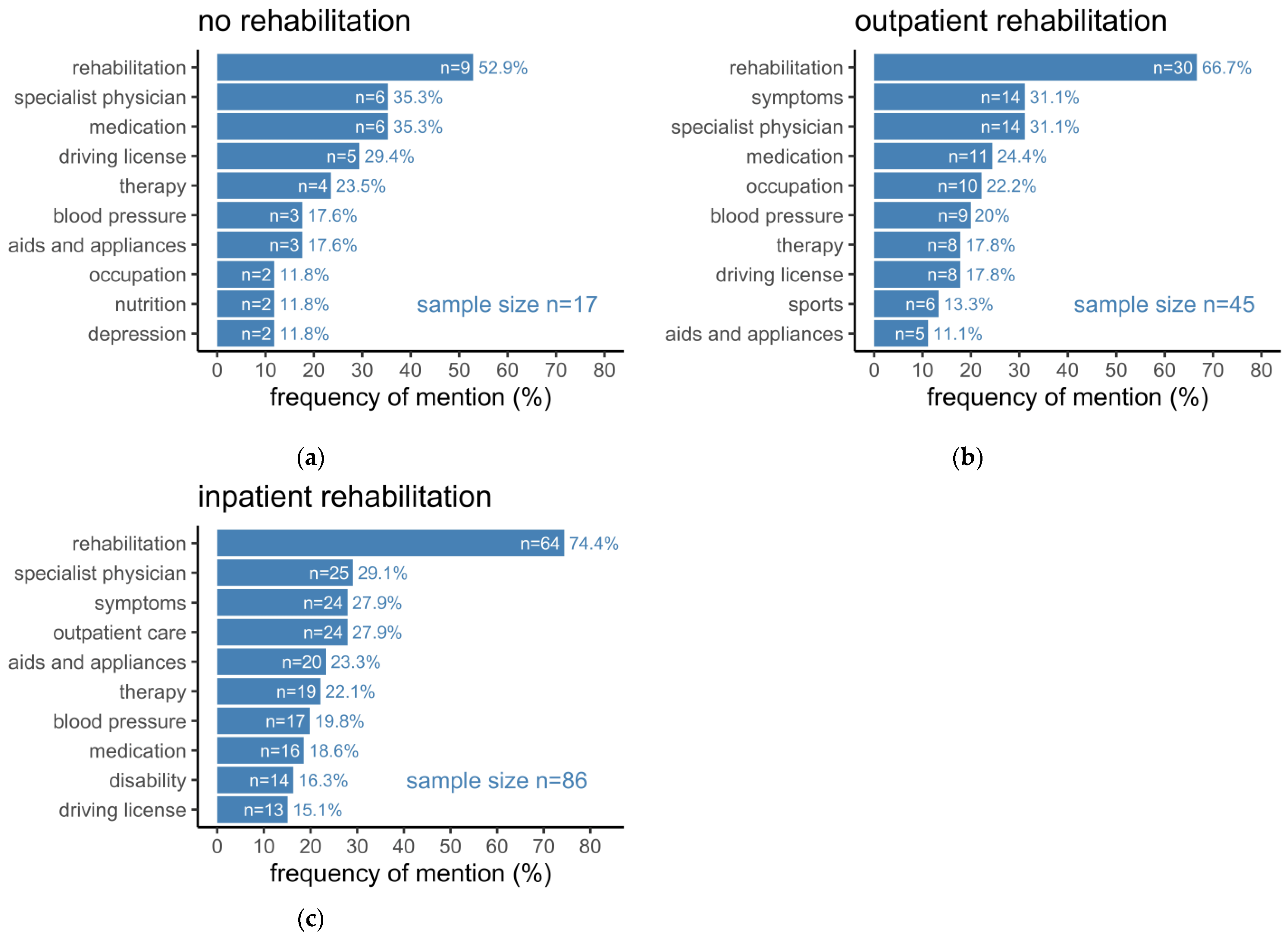 Healthcare 10 02394 g003 Healthcare 10 02394 g003