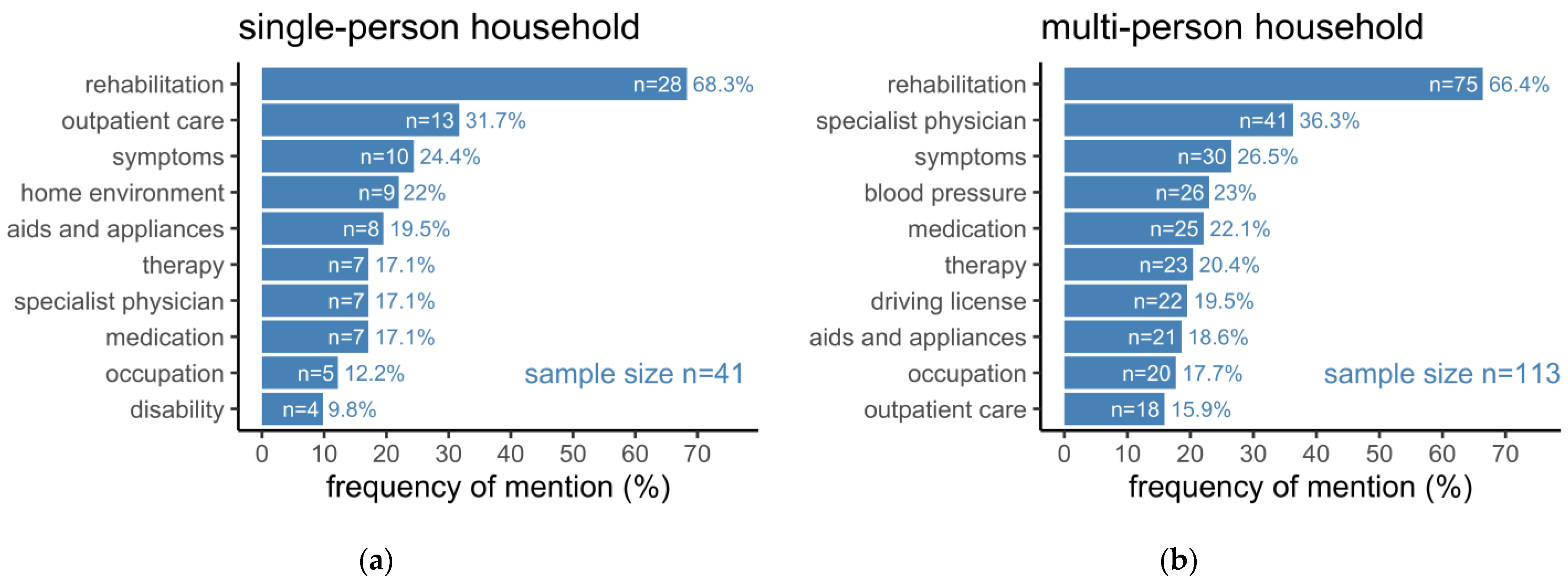 Healthcare 10 02394 g004 Healthcare 10 02394 g004
