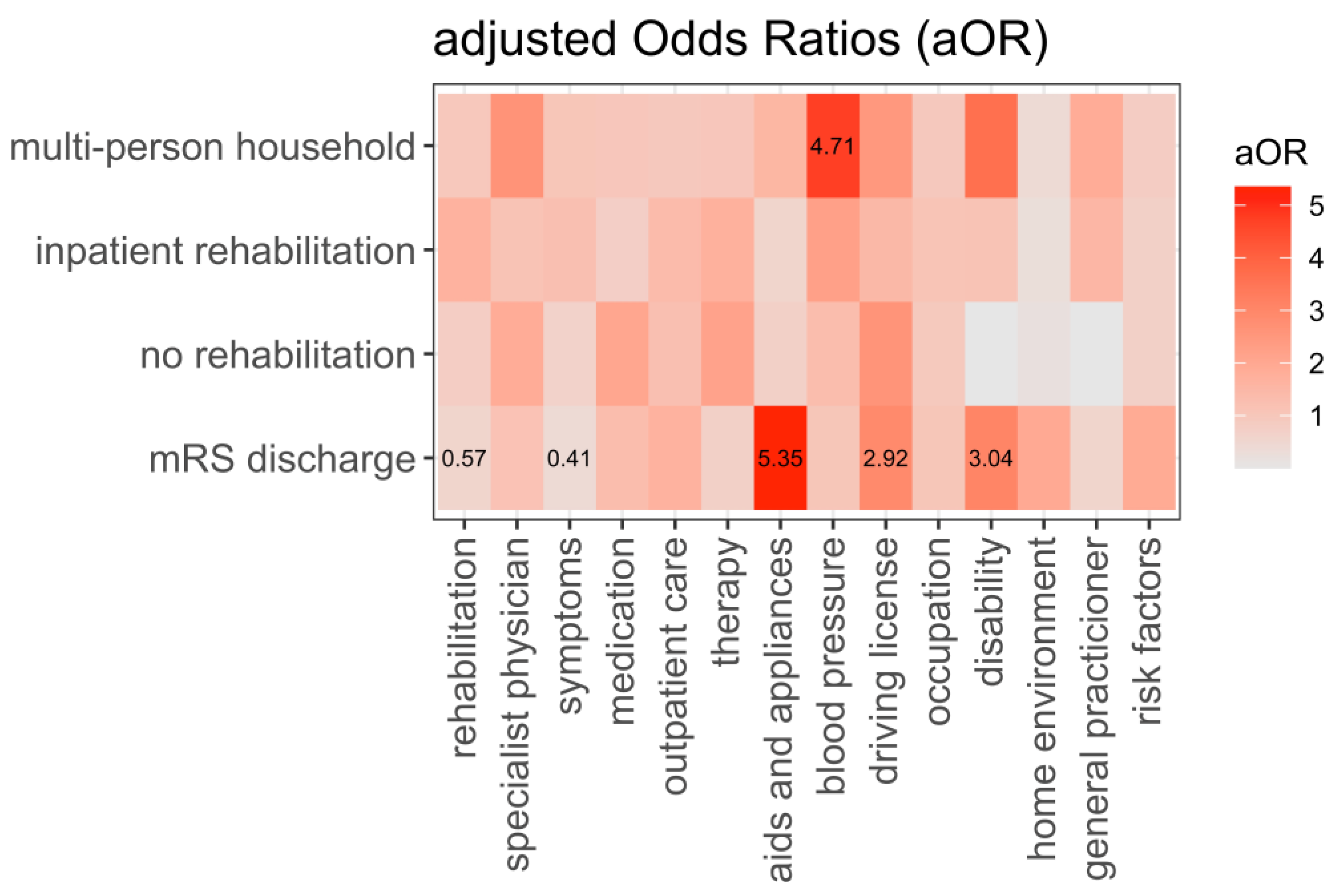 Healthcare 10 02394 g005 Healthcare 10 02394 g005