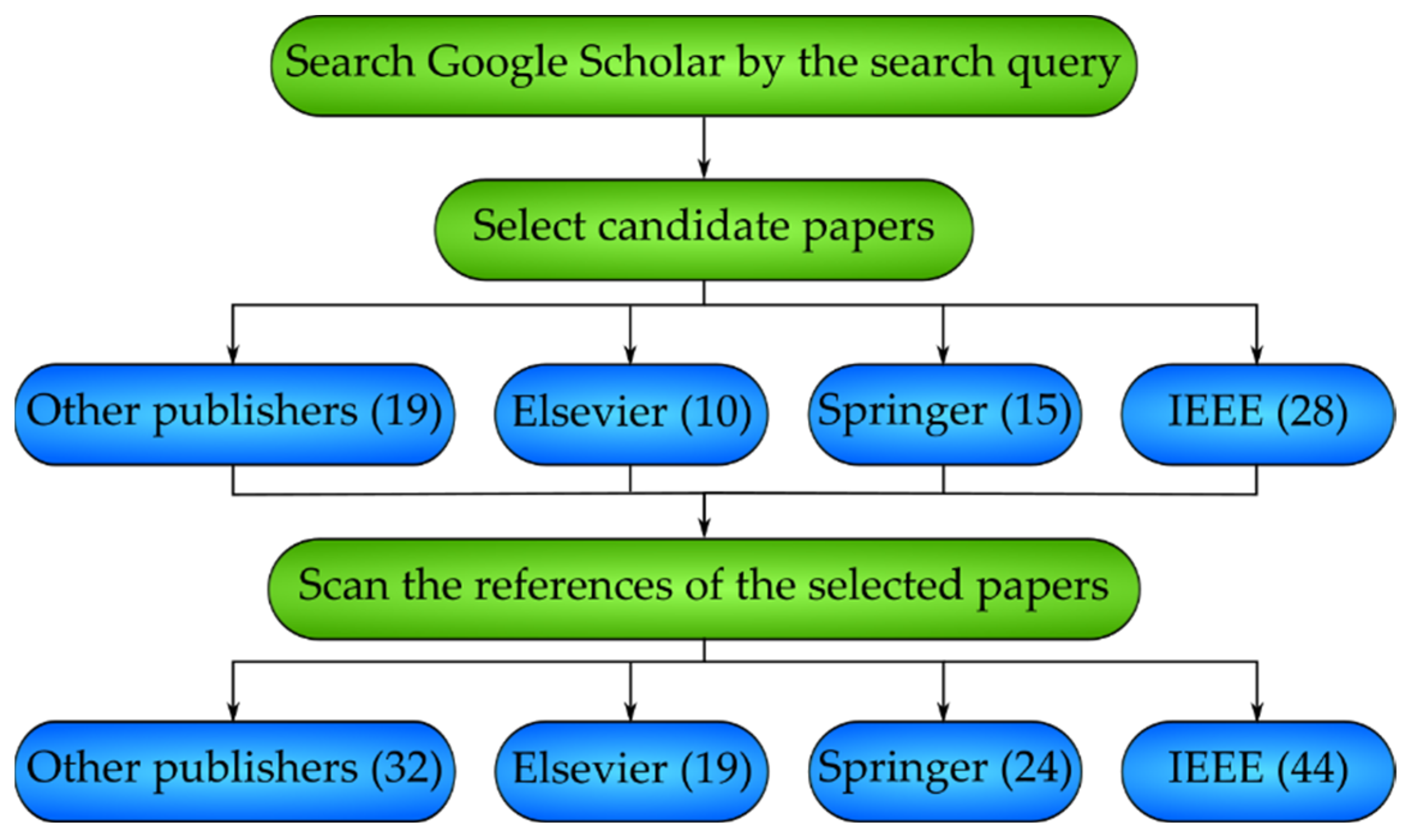 Breast Cancer Dataset, Classification and Detection Using Deep Learning