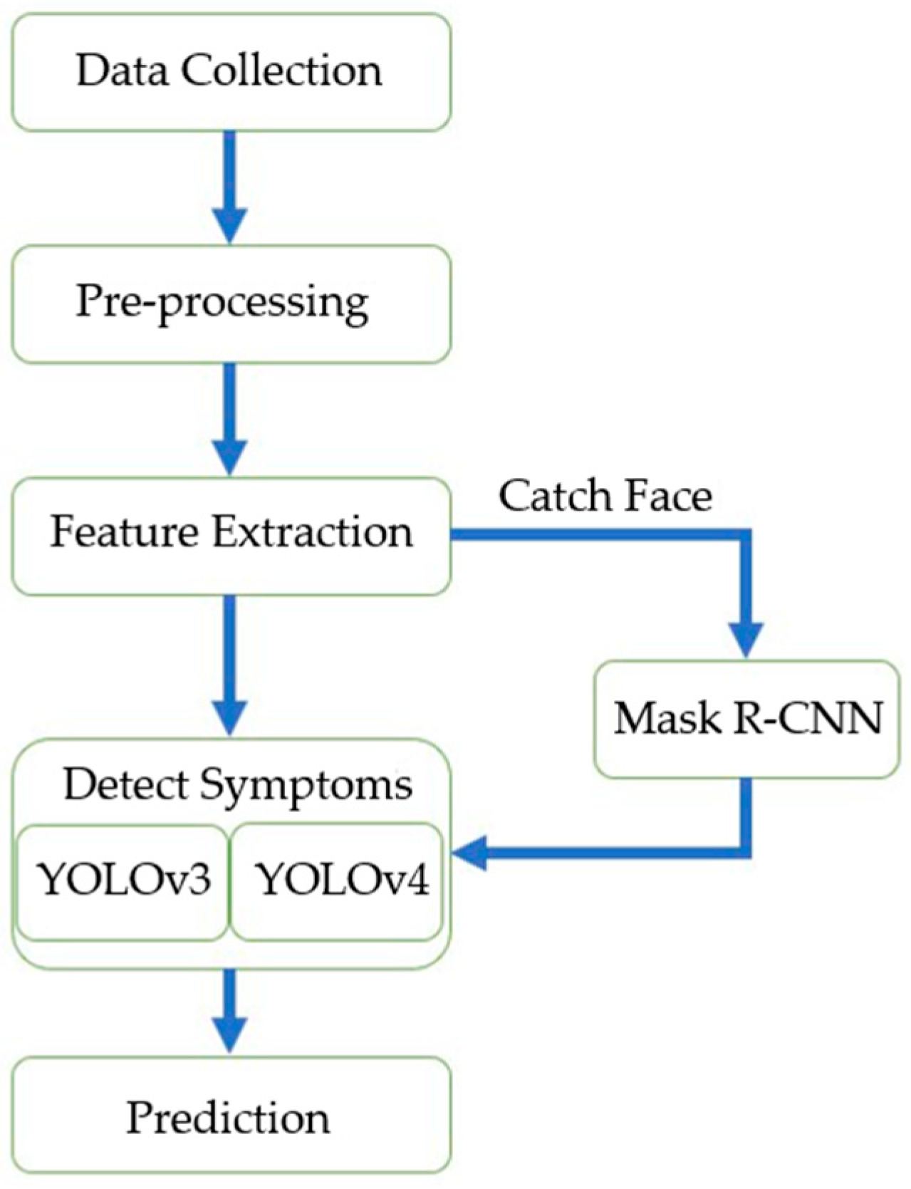 Healthcare 10 02396 g003