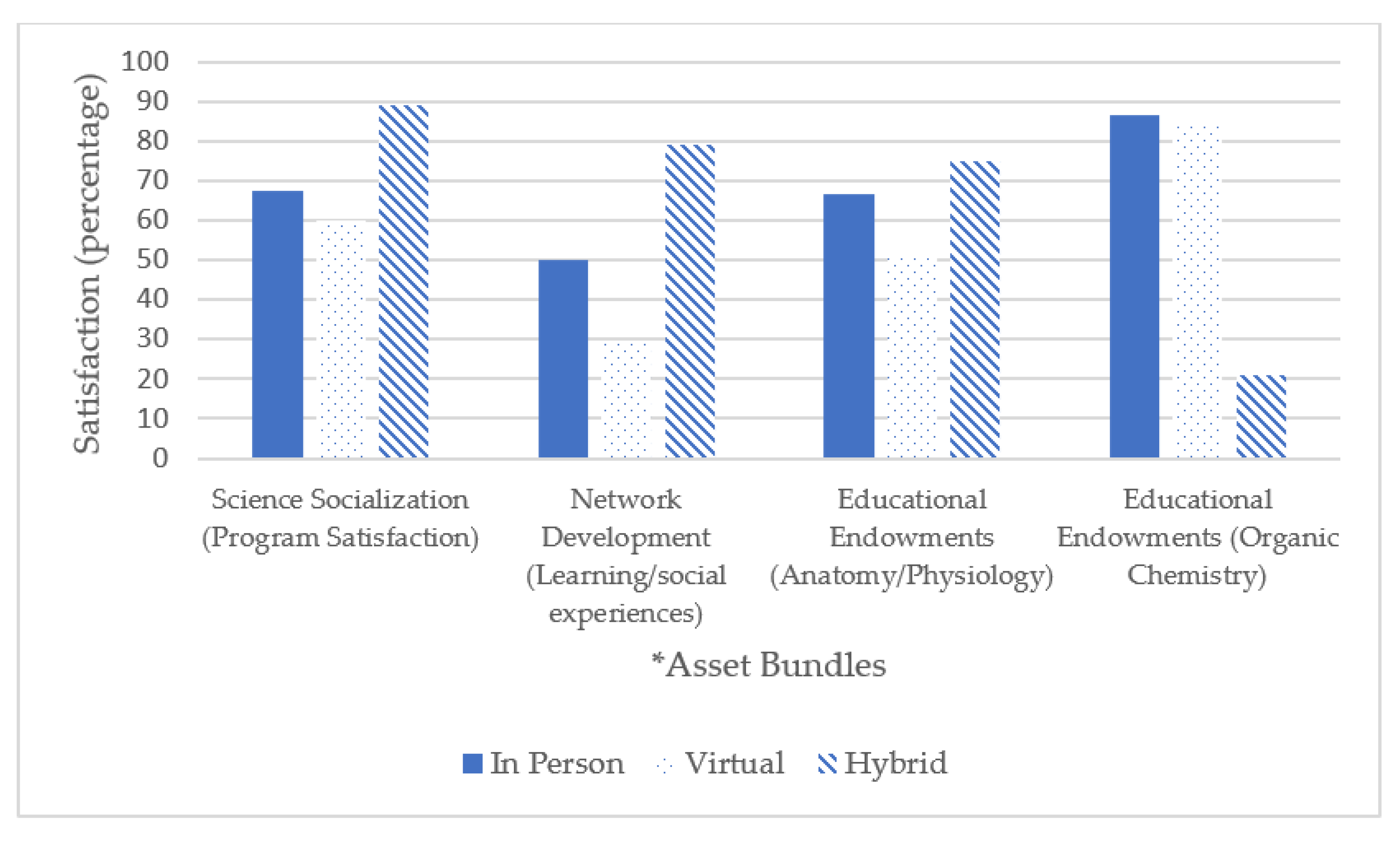 Healthcare 10 02399 g001