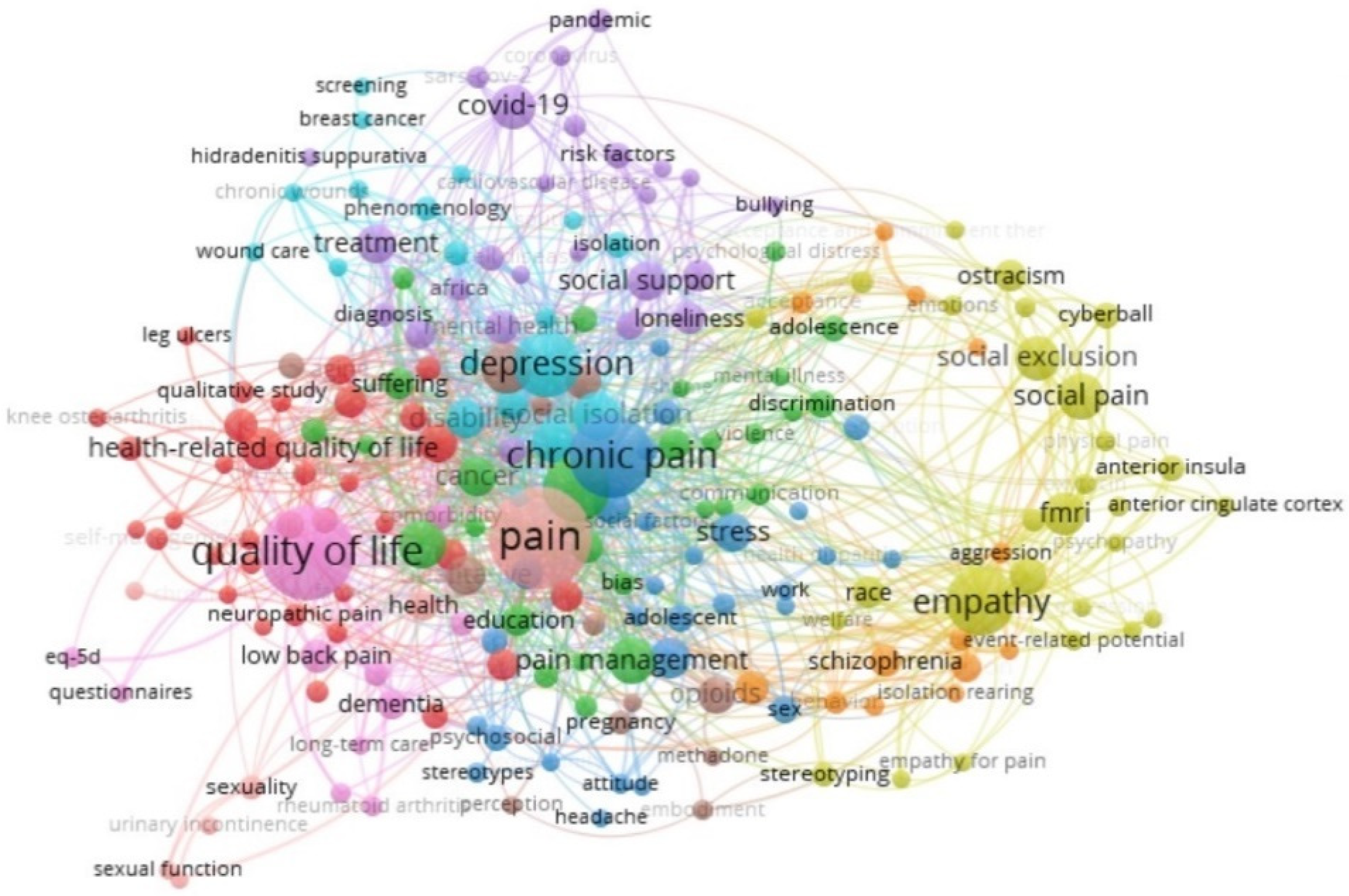 Healthcare 10 02400 g001 Healthcare 10 02400 g001