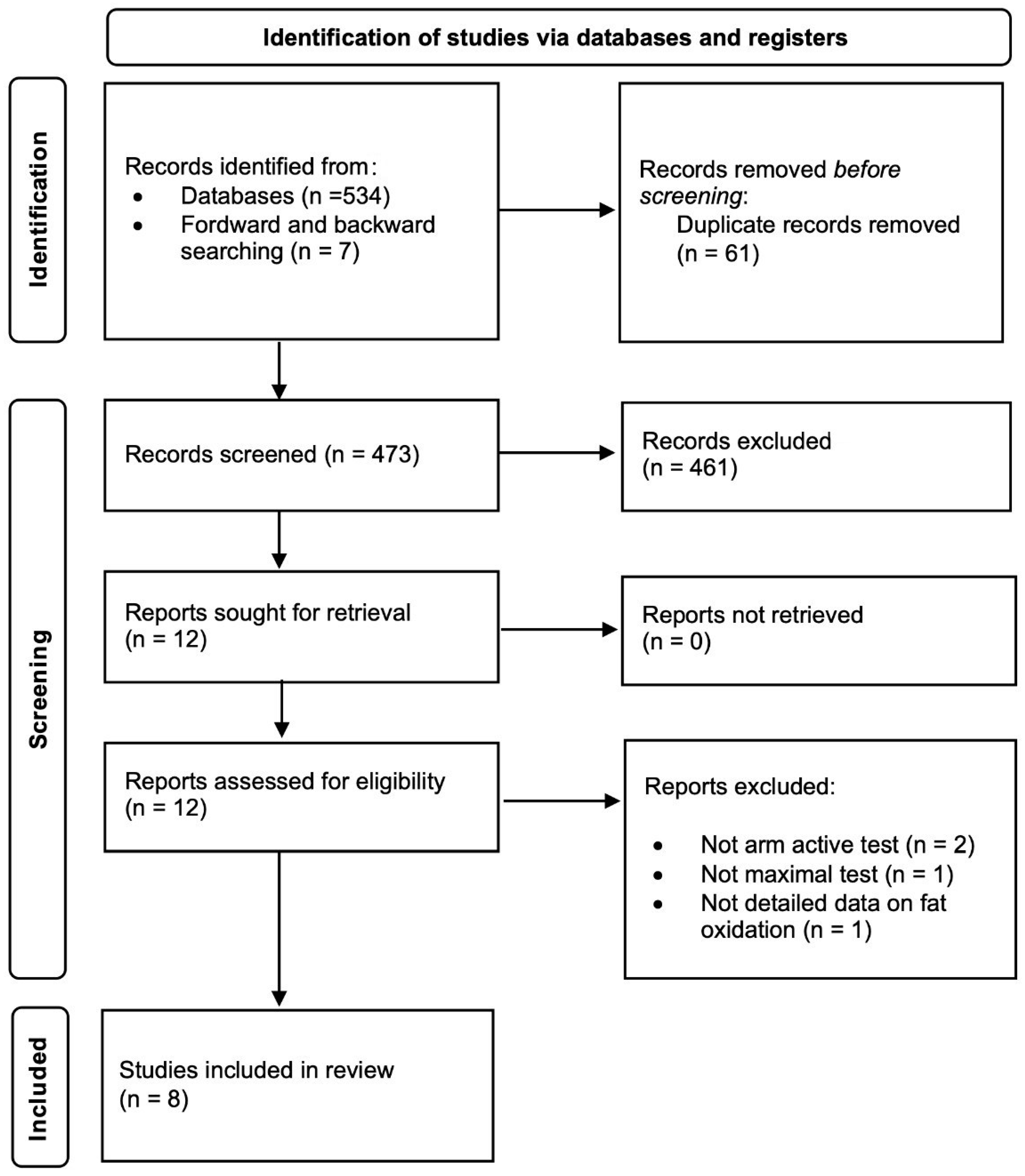 Healthcare 10 02402 g001