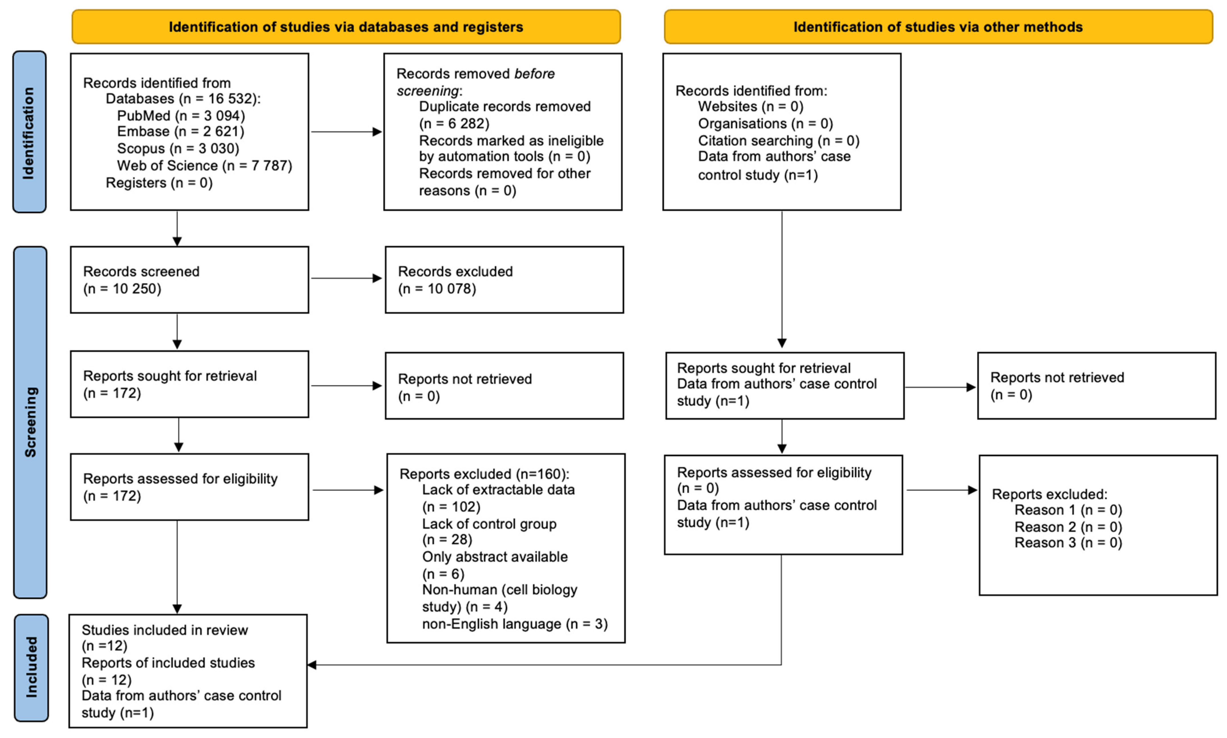 Healthcare 10 02405 g001