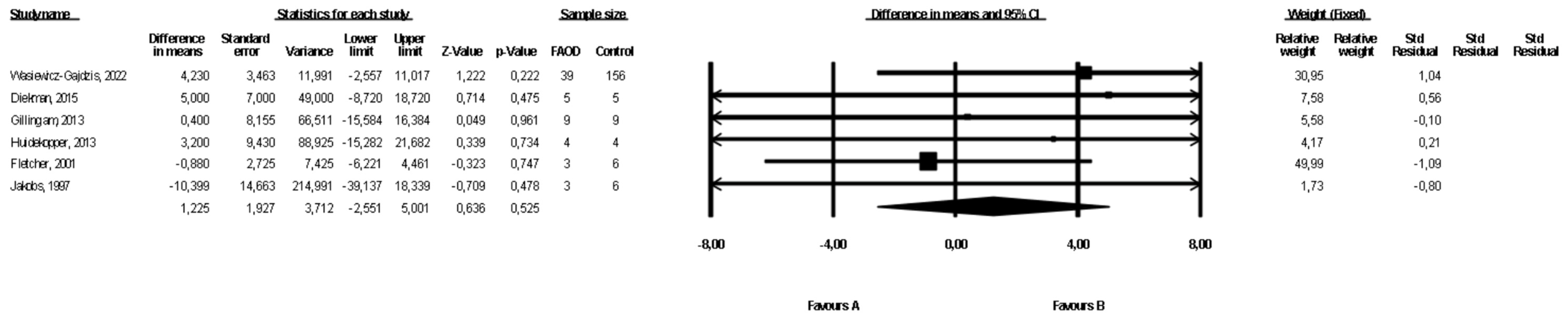 Healthcare 10 02405 g002