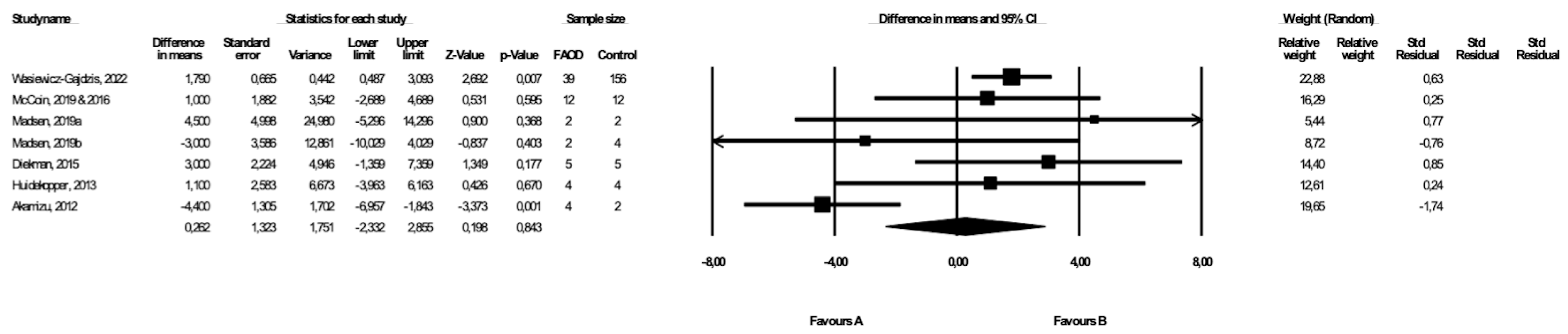 Healthcare 10 02405 g003