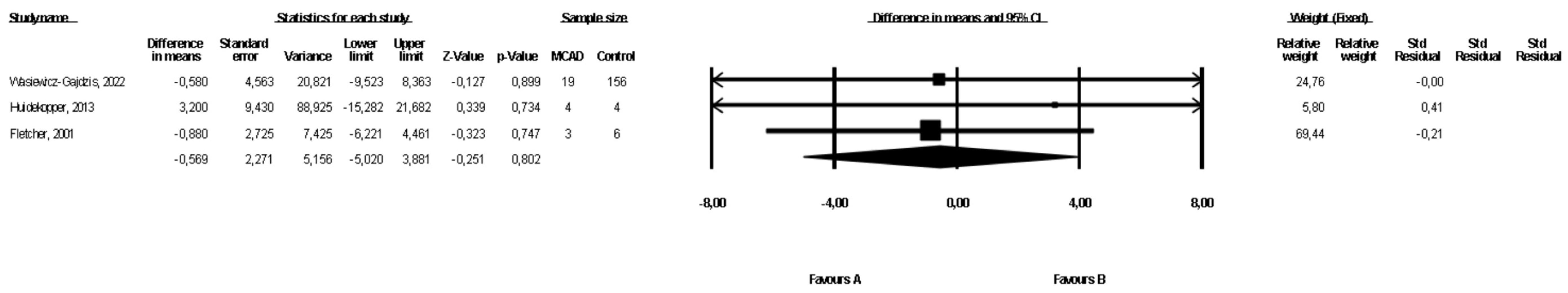 Healthcare 10 02405 g004