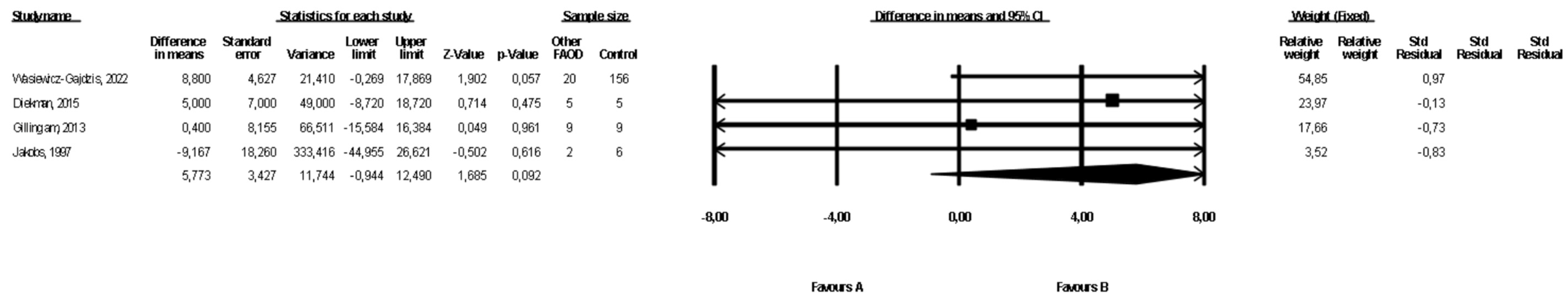 Healthcare 10 02405 g006