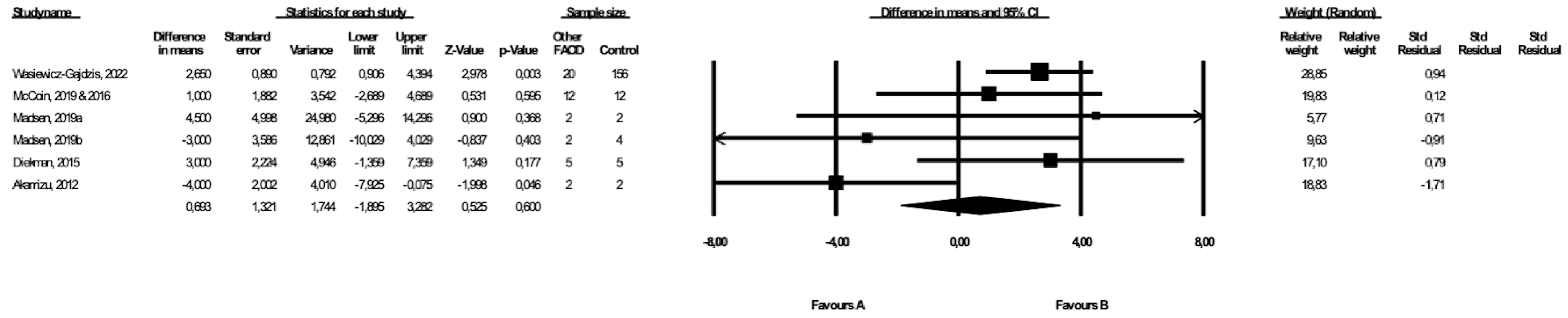 Healthcare 10 02405 g007