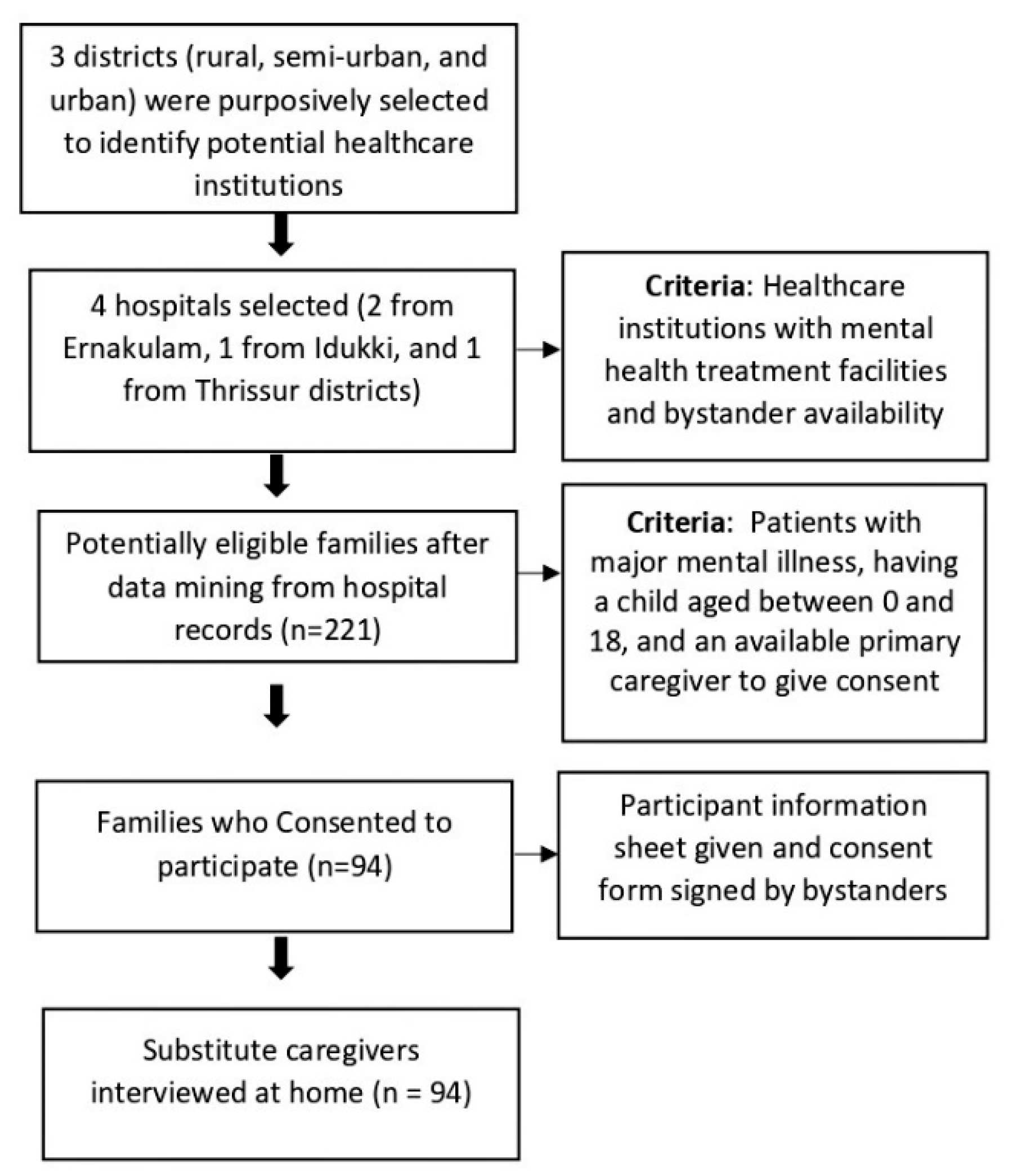 Healthcare 10 02408 g001 Healthcare 10 02408 g001
