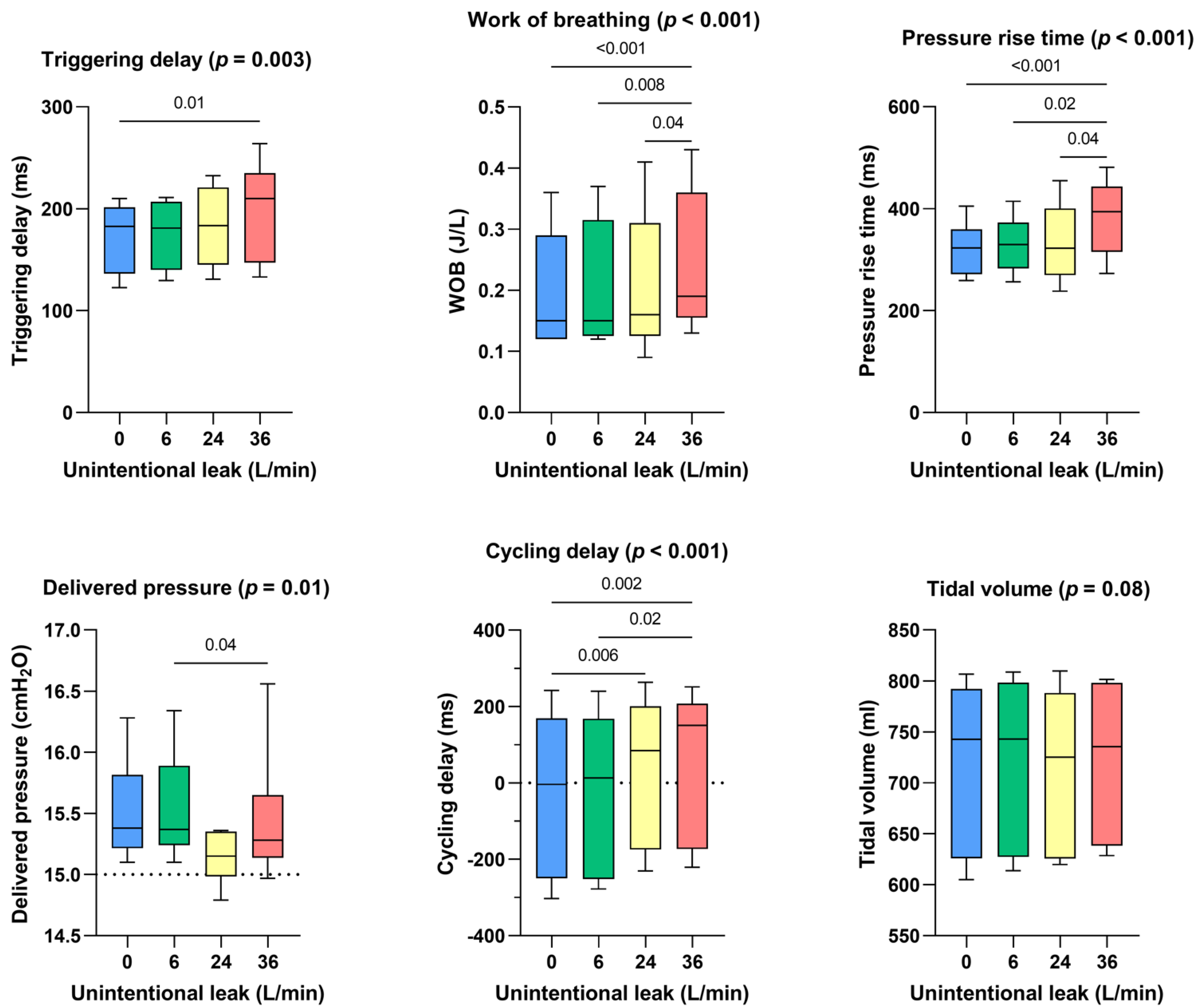 Healthcare 10 02416 g002 Healthcare 10 02416 g002