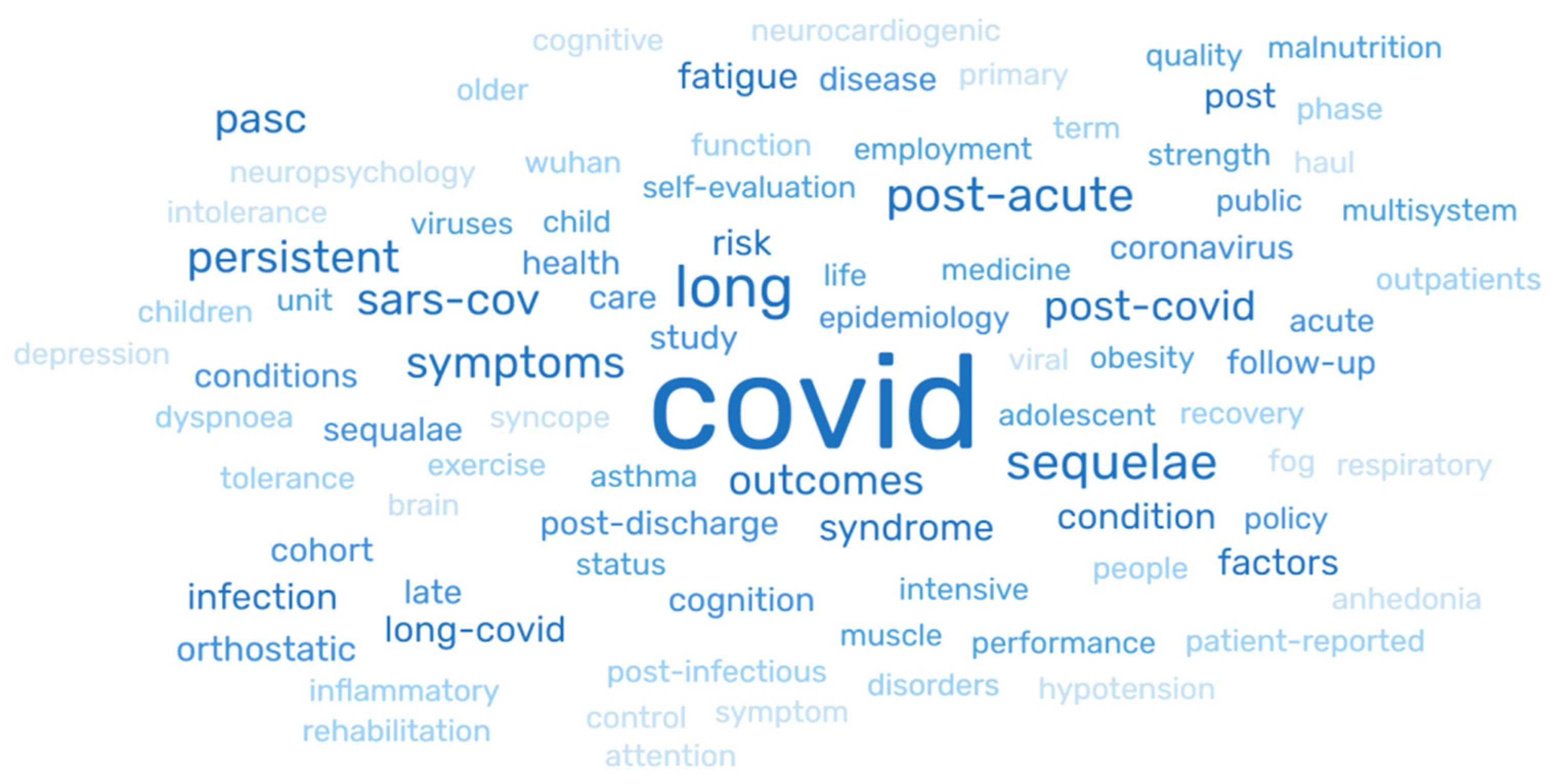 Healthcare 10 02418 g003 Healthcare 10 02418 g003