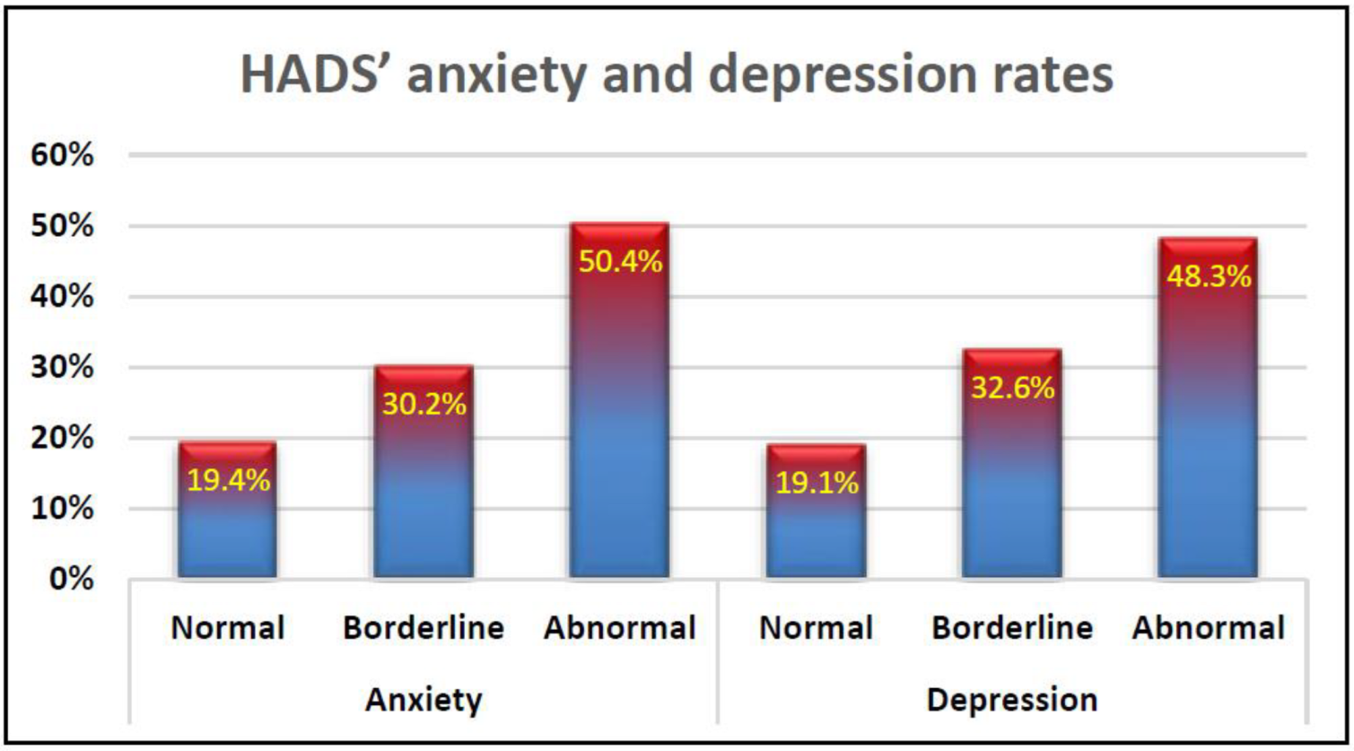 Healthcare 10 02421 g001