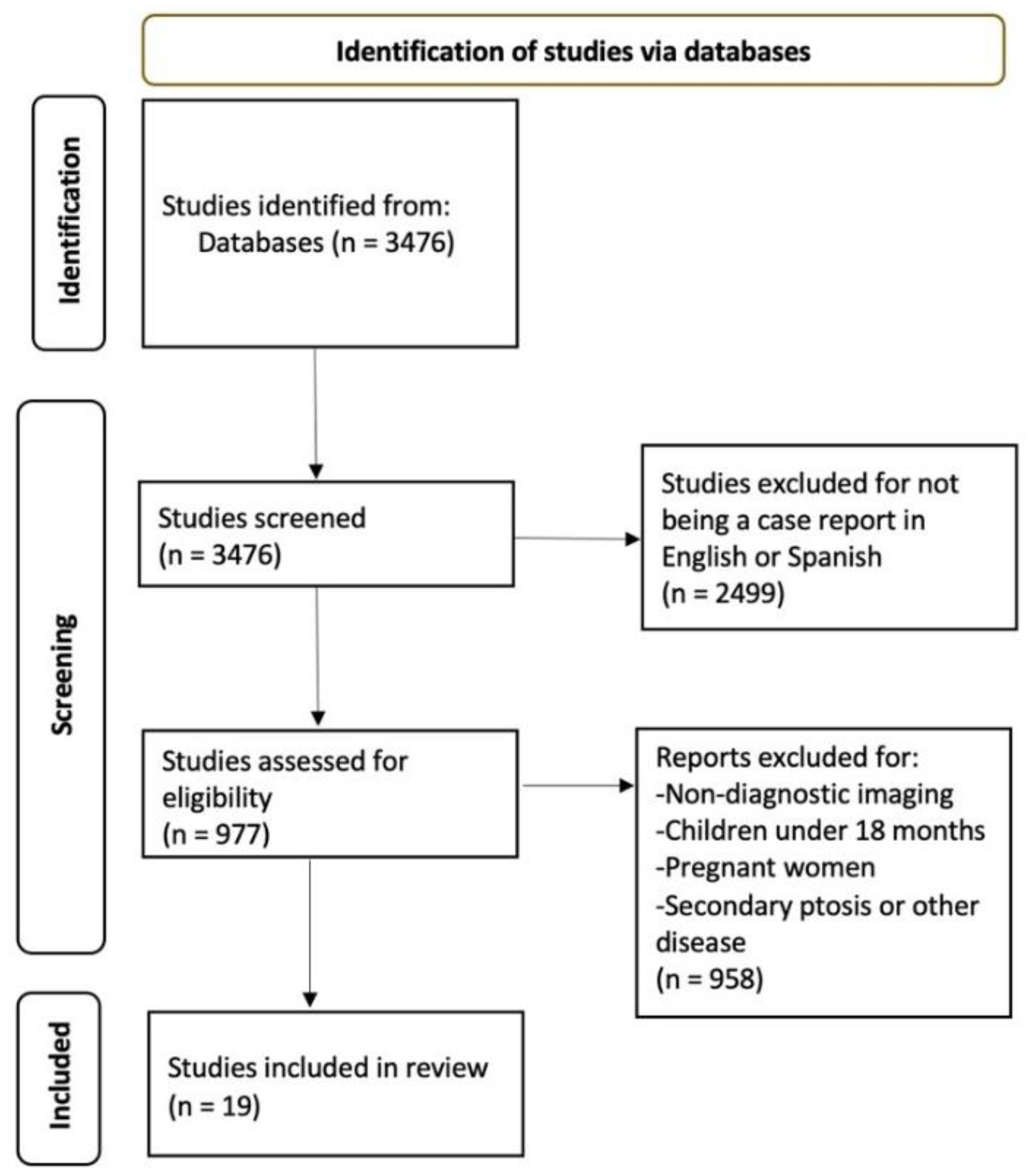 Healthcare 10 02422 g001 Healthcare 10 02422 g001