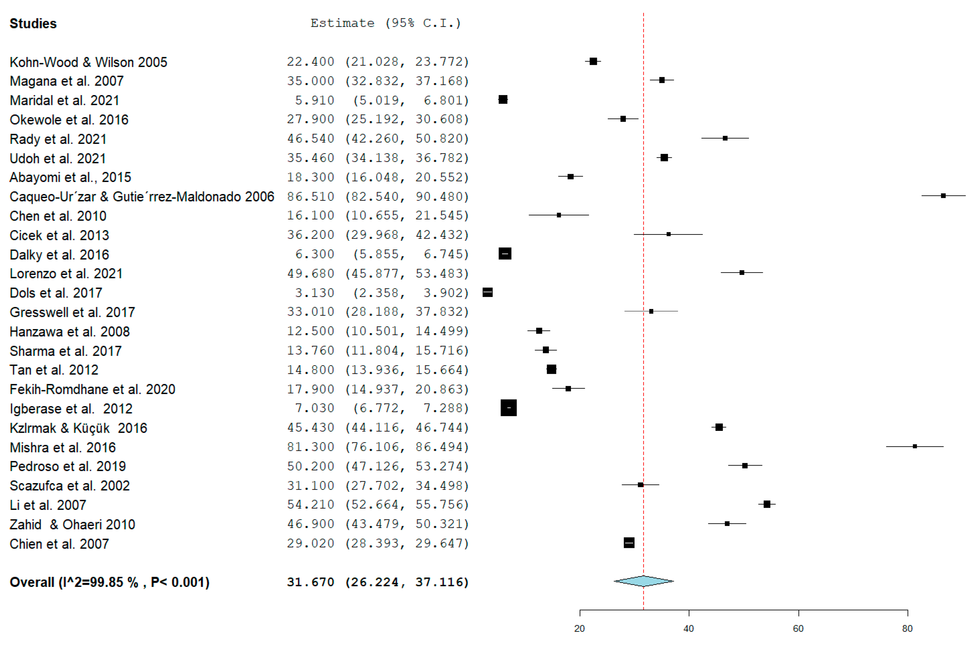 Healthcare 10 02423 g002 Healthcare 10 02423 g002