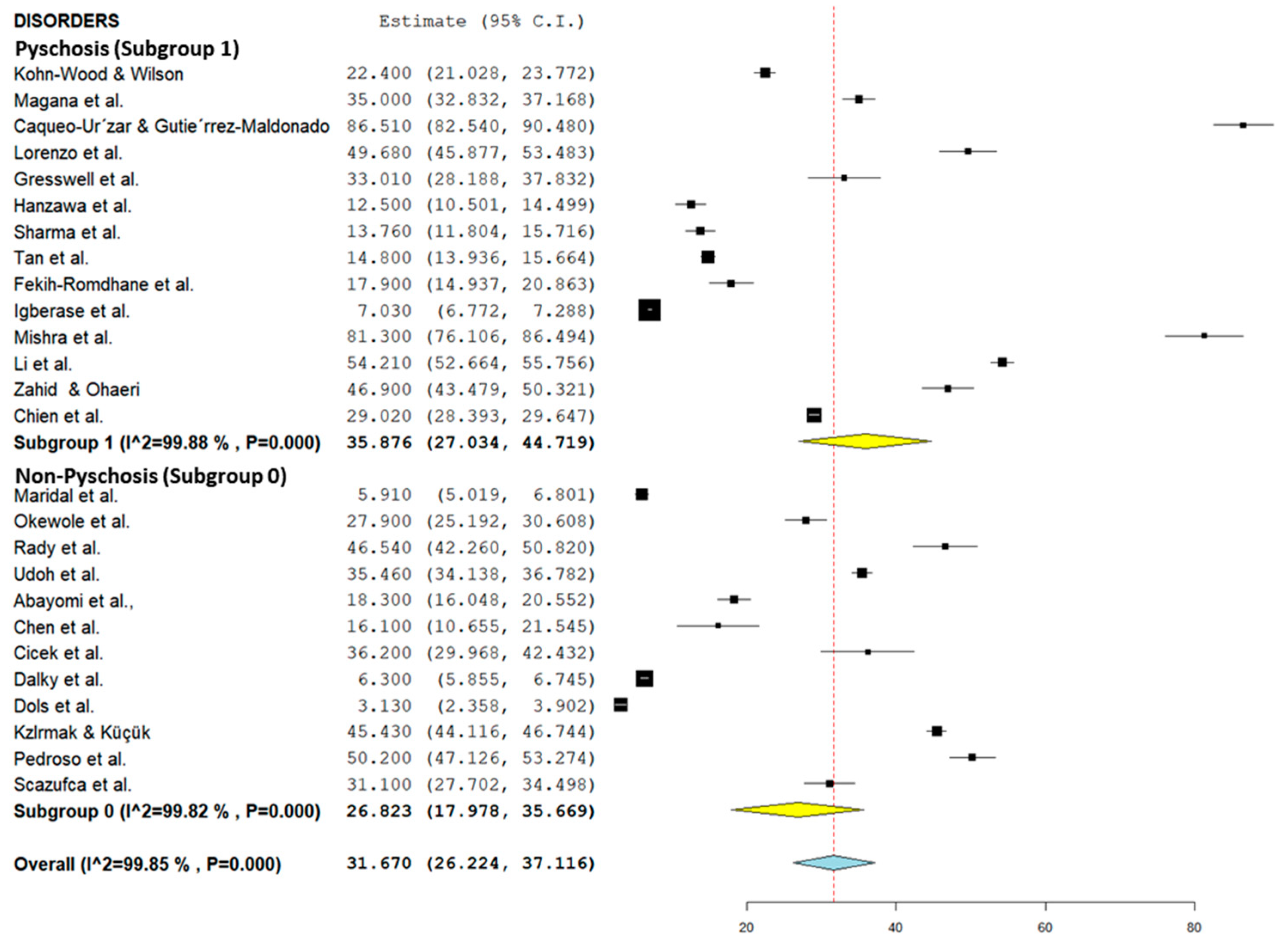 Healthcare 10 02423 g005 Healthcare 10 02423 g005