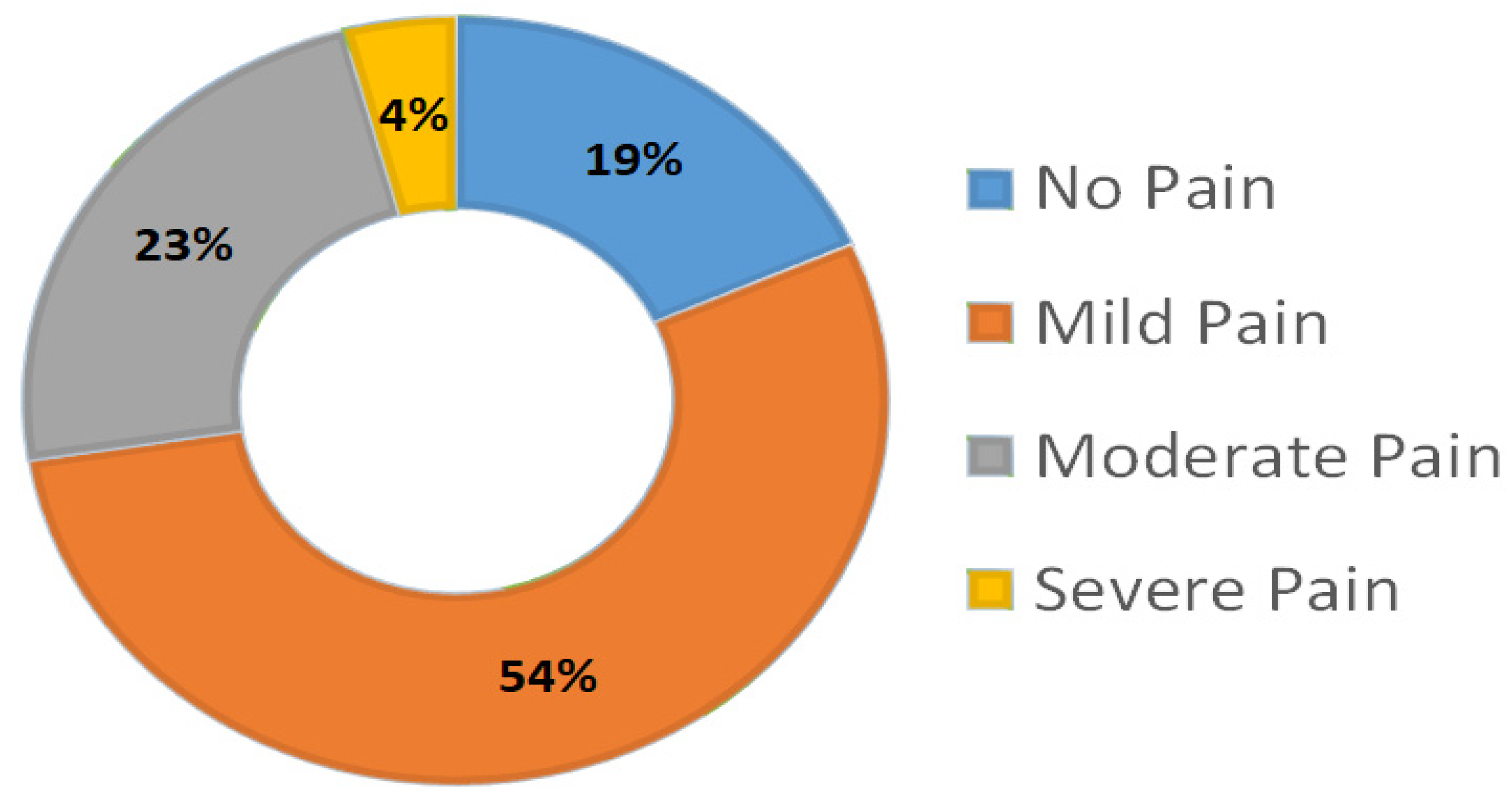 Healthcare 10 02424 g001