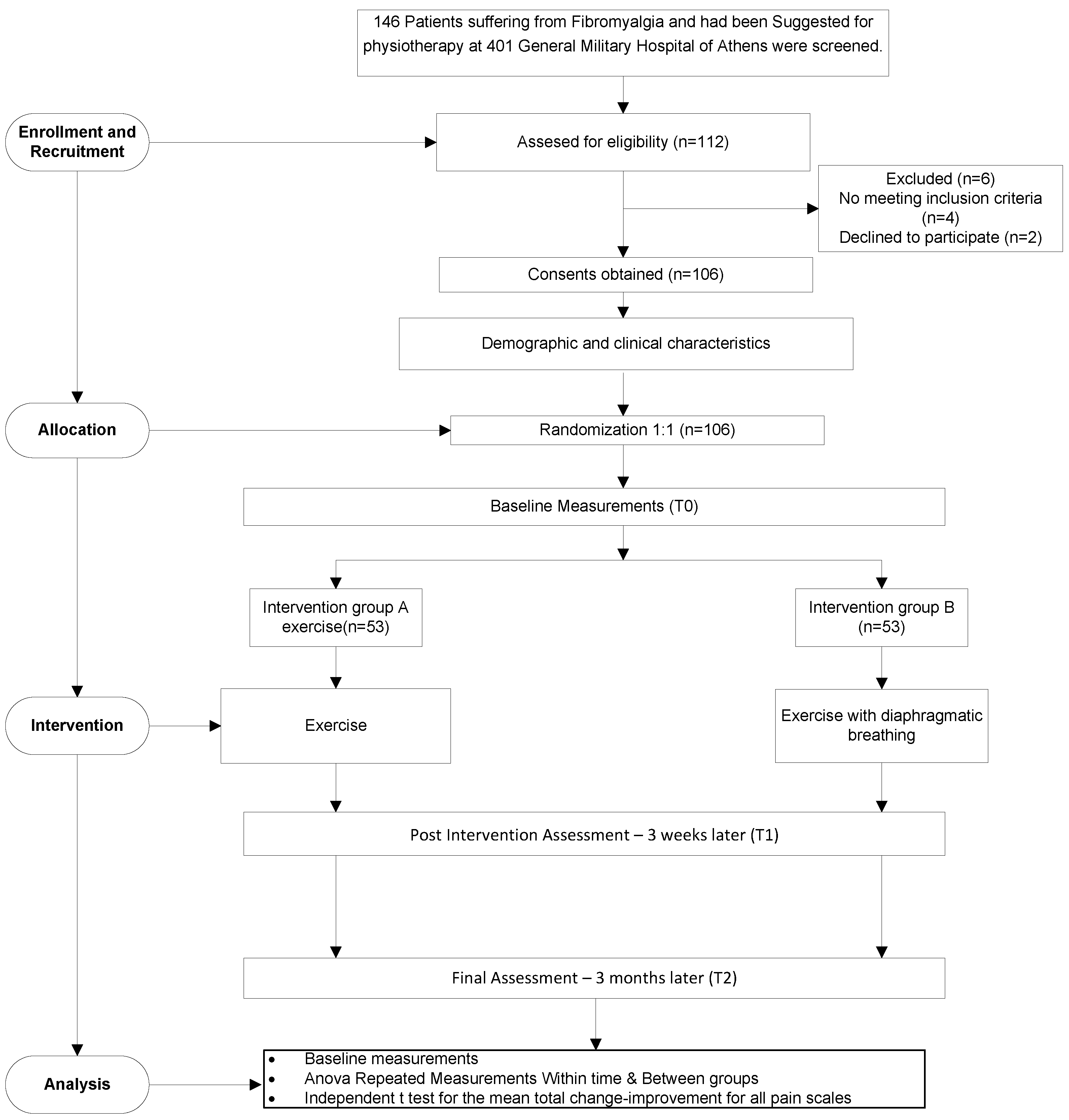 Healthcare 10 02426 g001 Healthcare 10 02426 g001