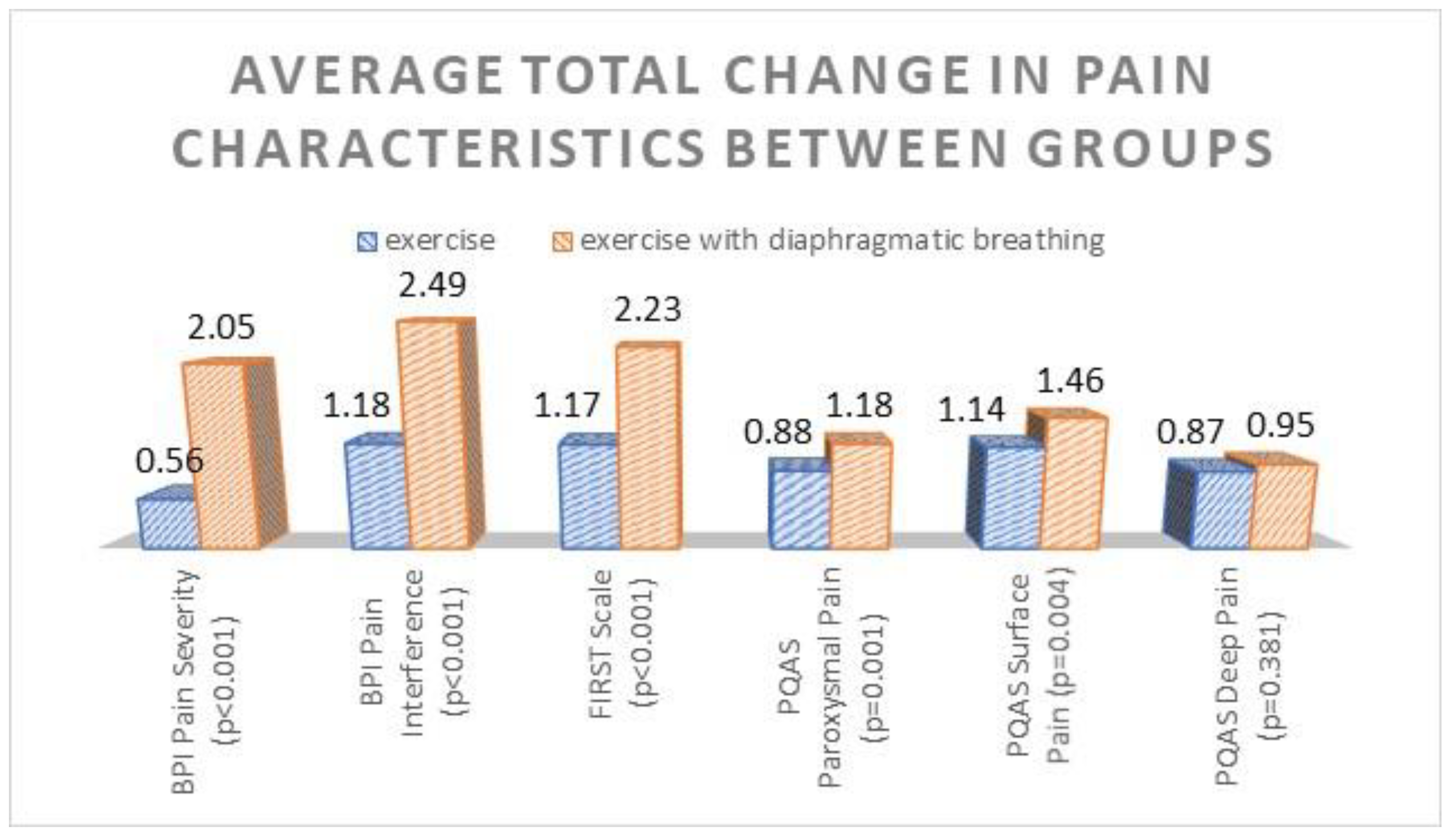 Healthcare 10 02426 g002 Healthcare 10 02426 g002