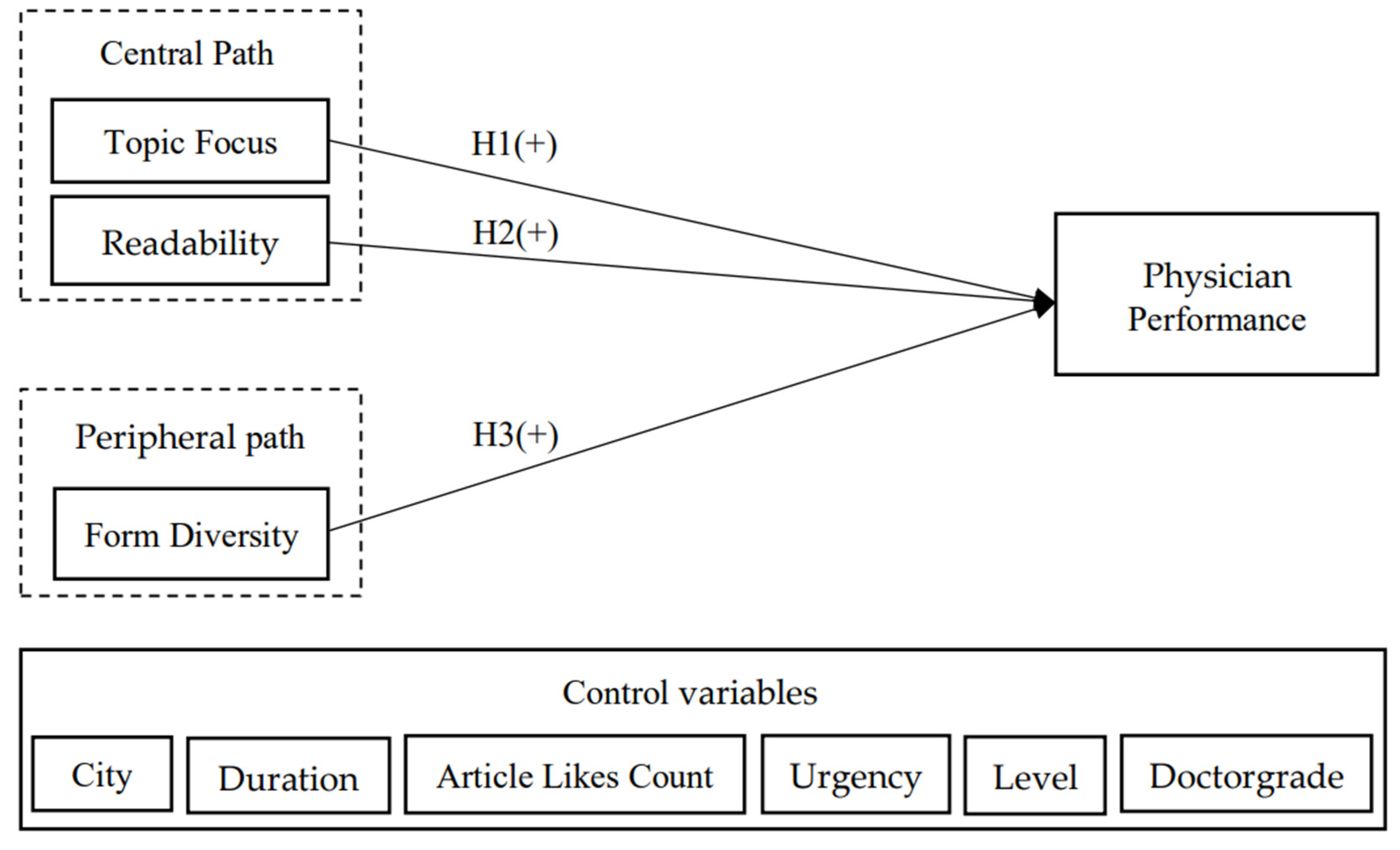 Healthcare 10 02432 g001
