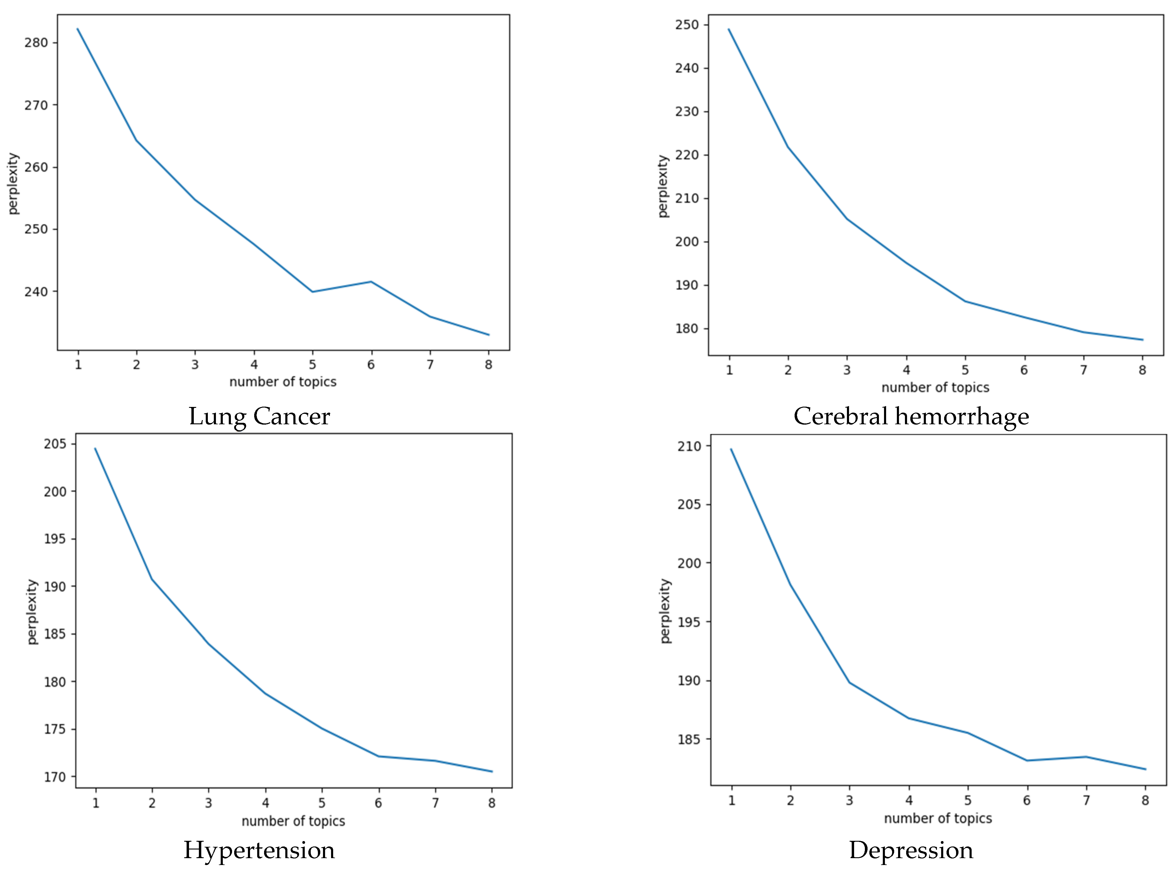 Healthcare 10 02432 g002