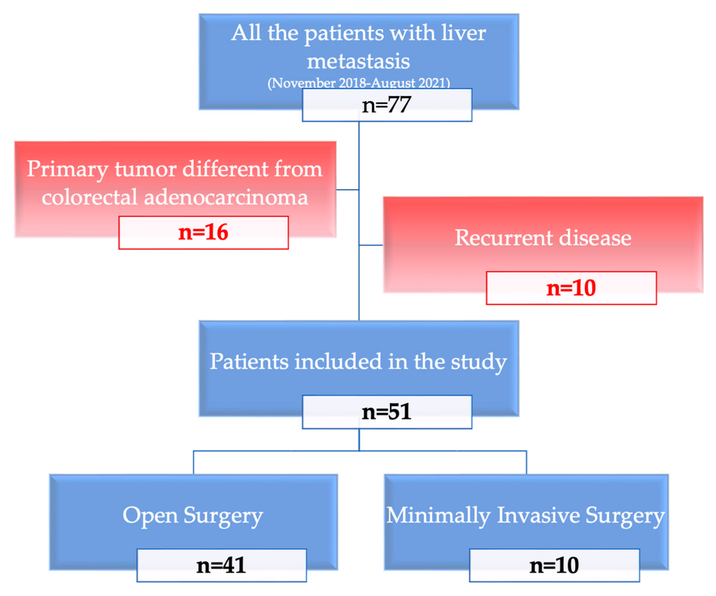 Healthcare 10 02433 g001