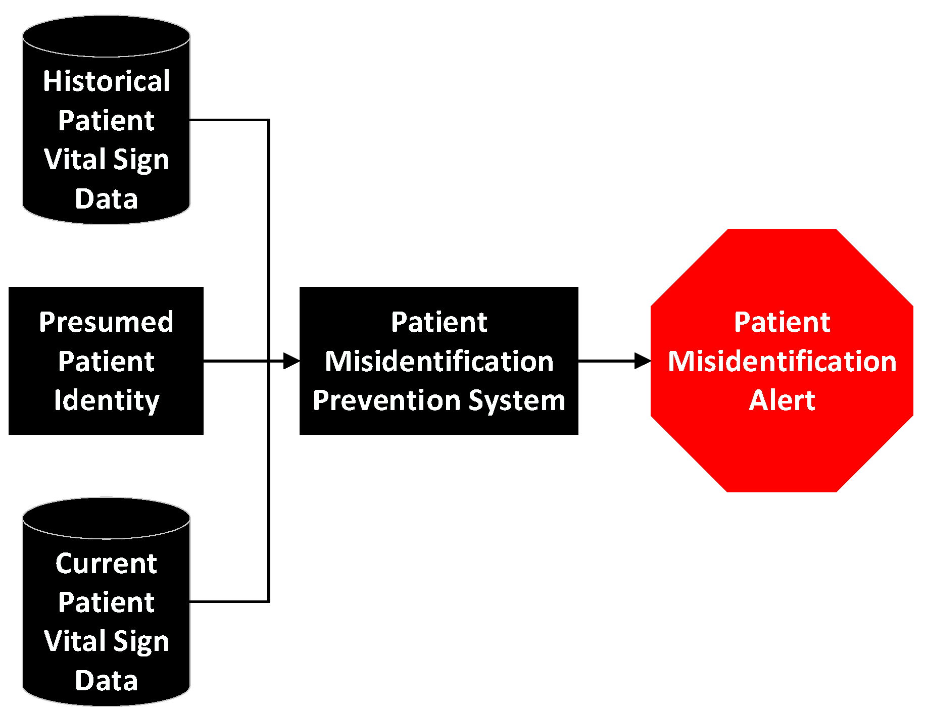 Healthcare 10 02440 g002