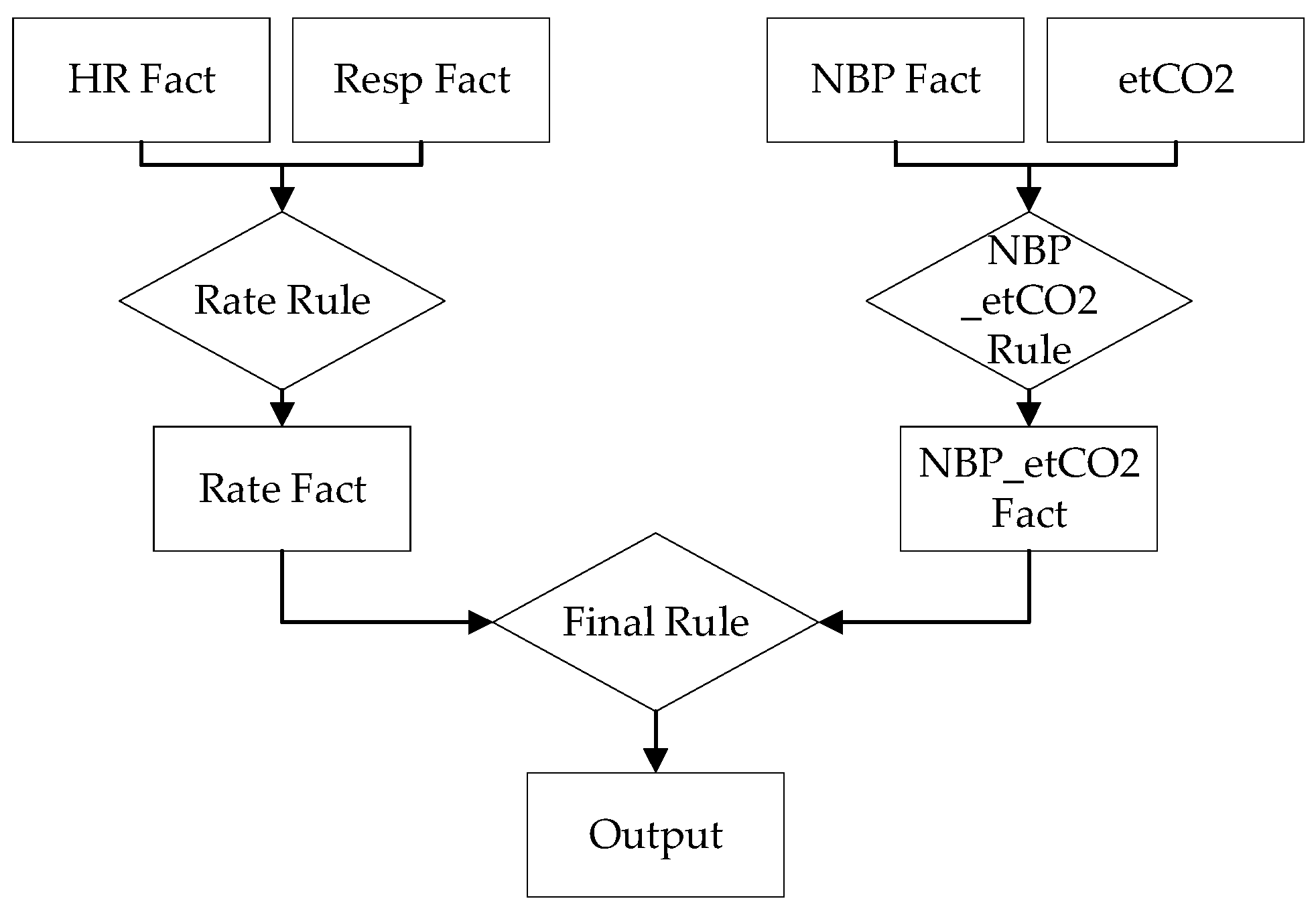 Healthcare 10 02440 g004